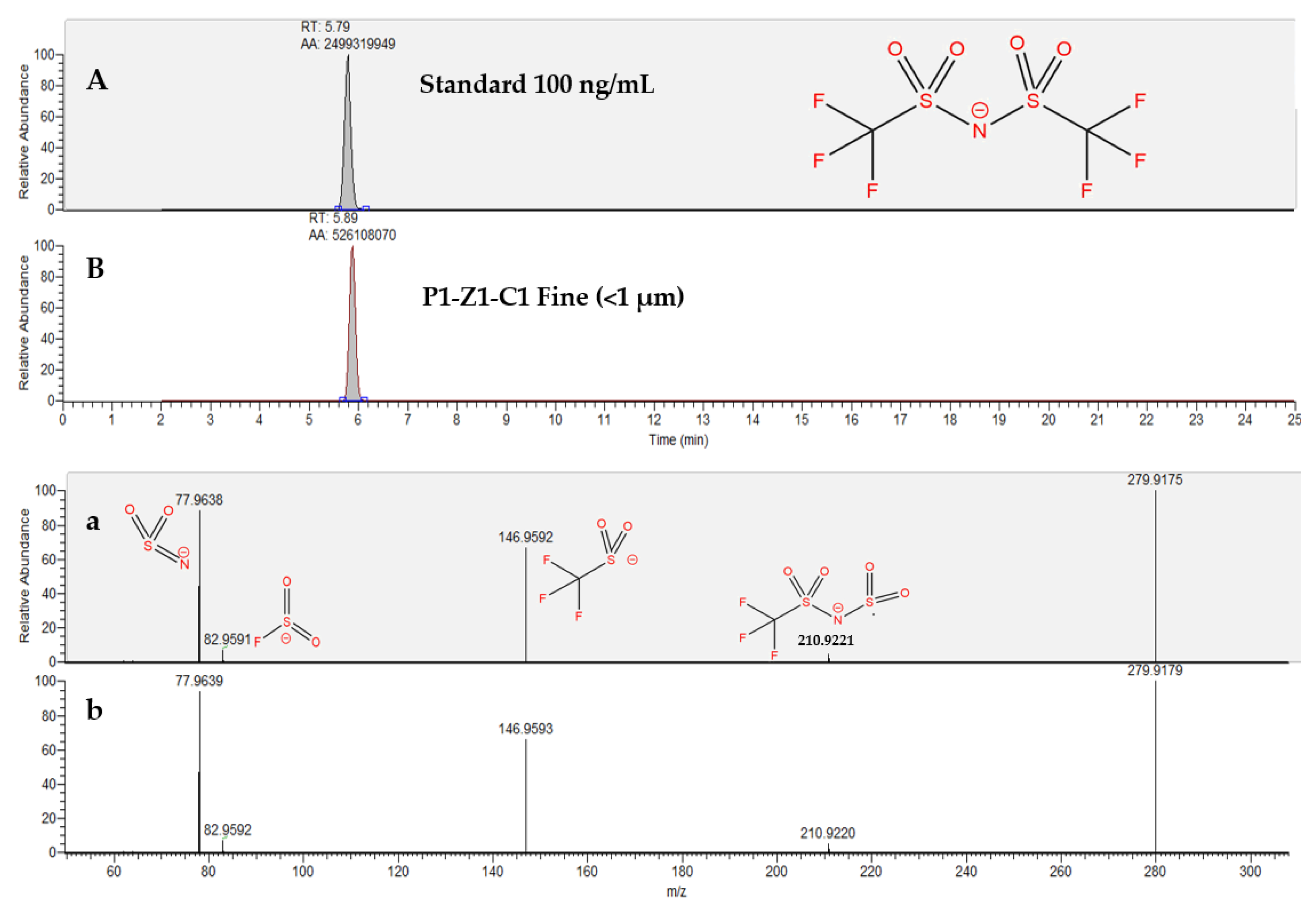 Separations 10 00547 g002