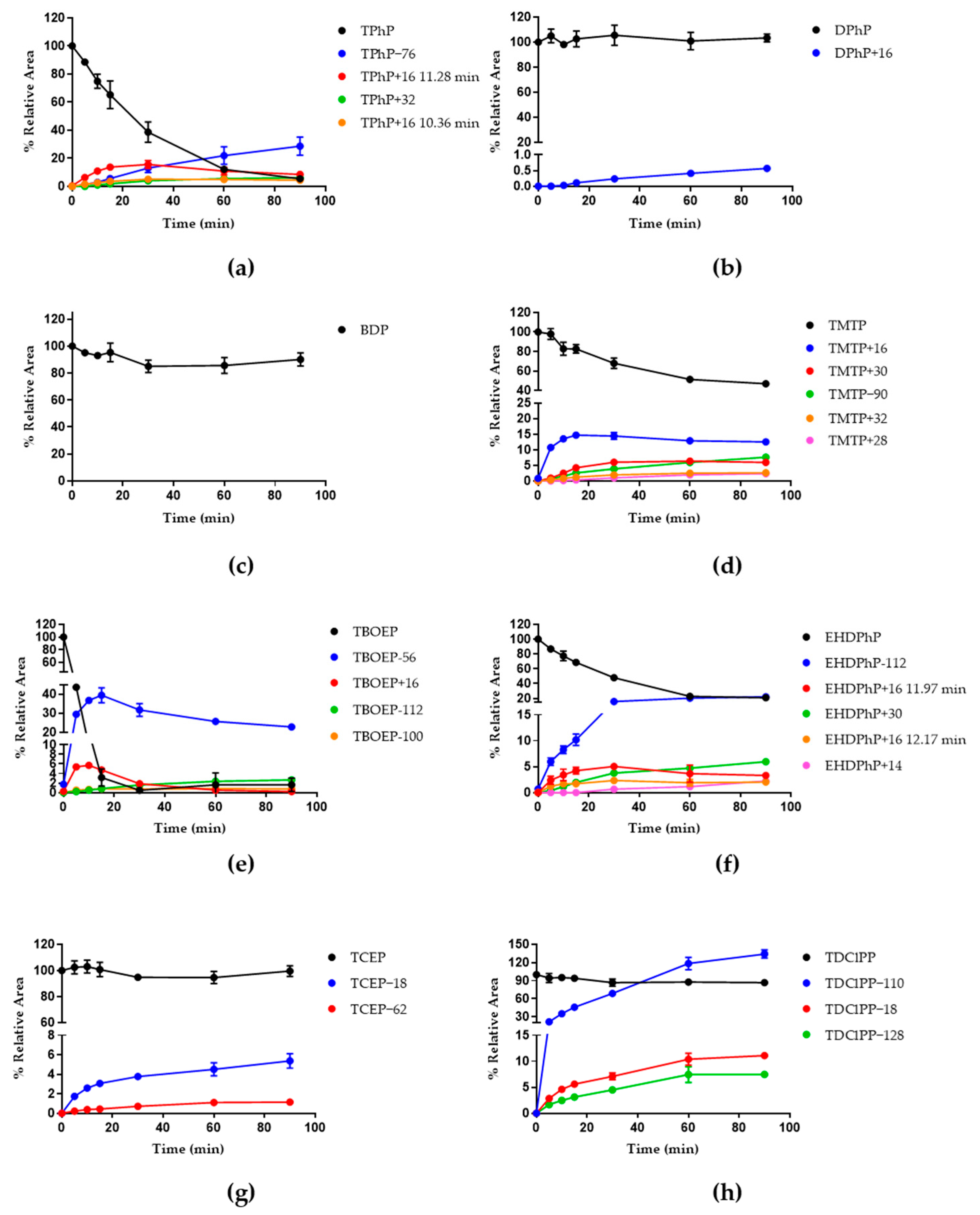 Separations 10 00548 g002