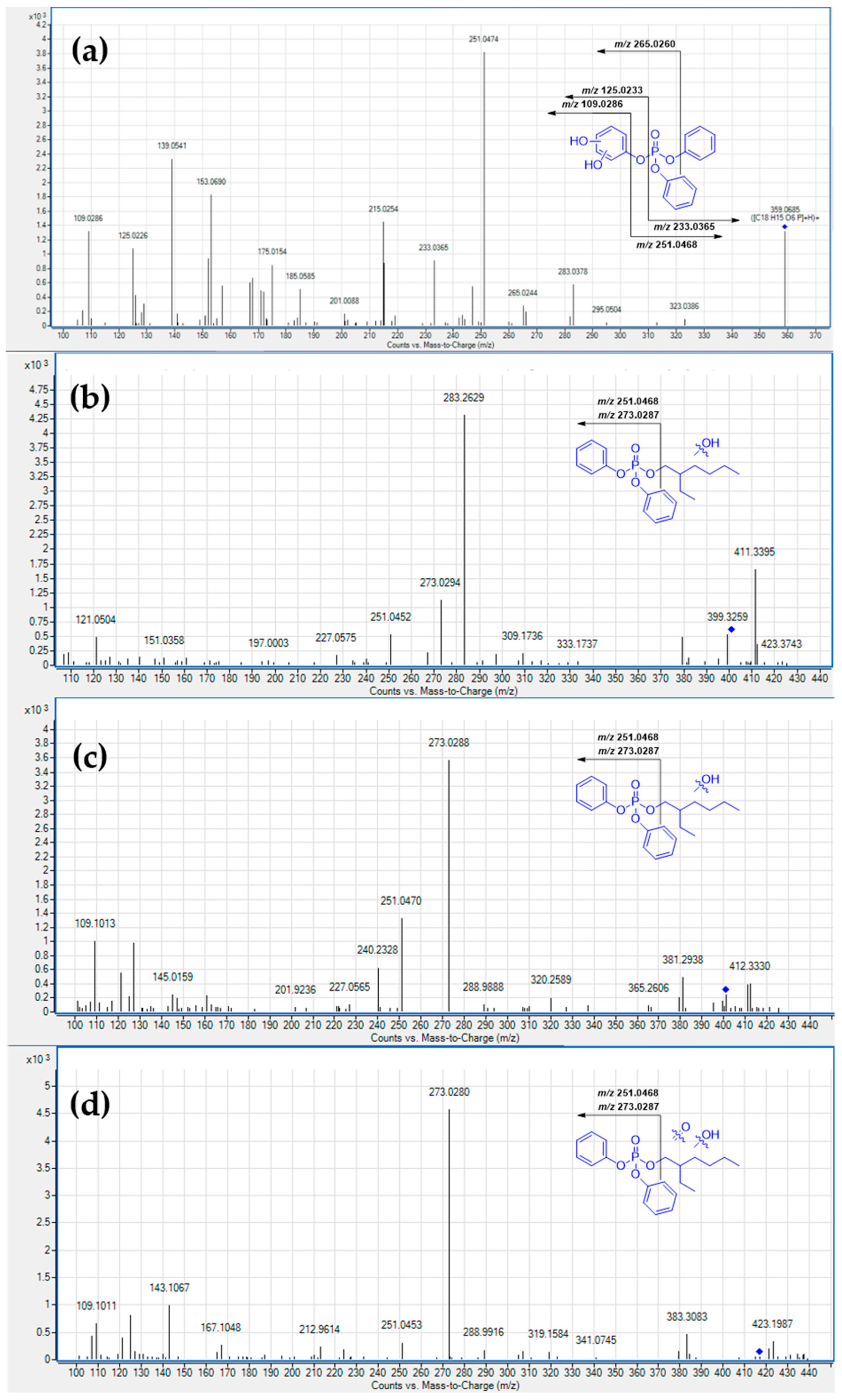 Separations 10 00548 g003