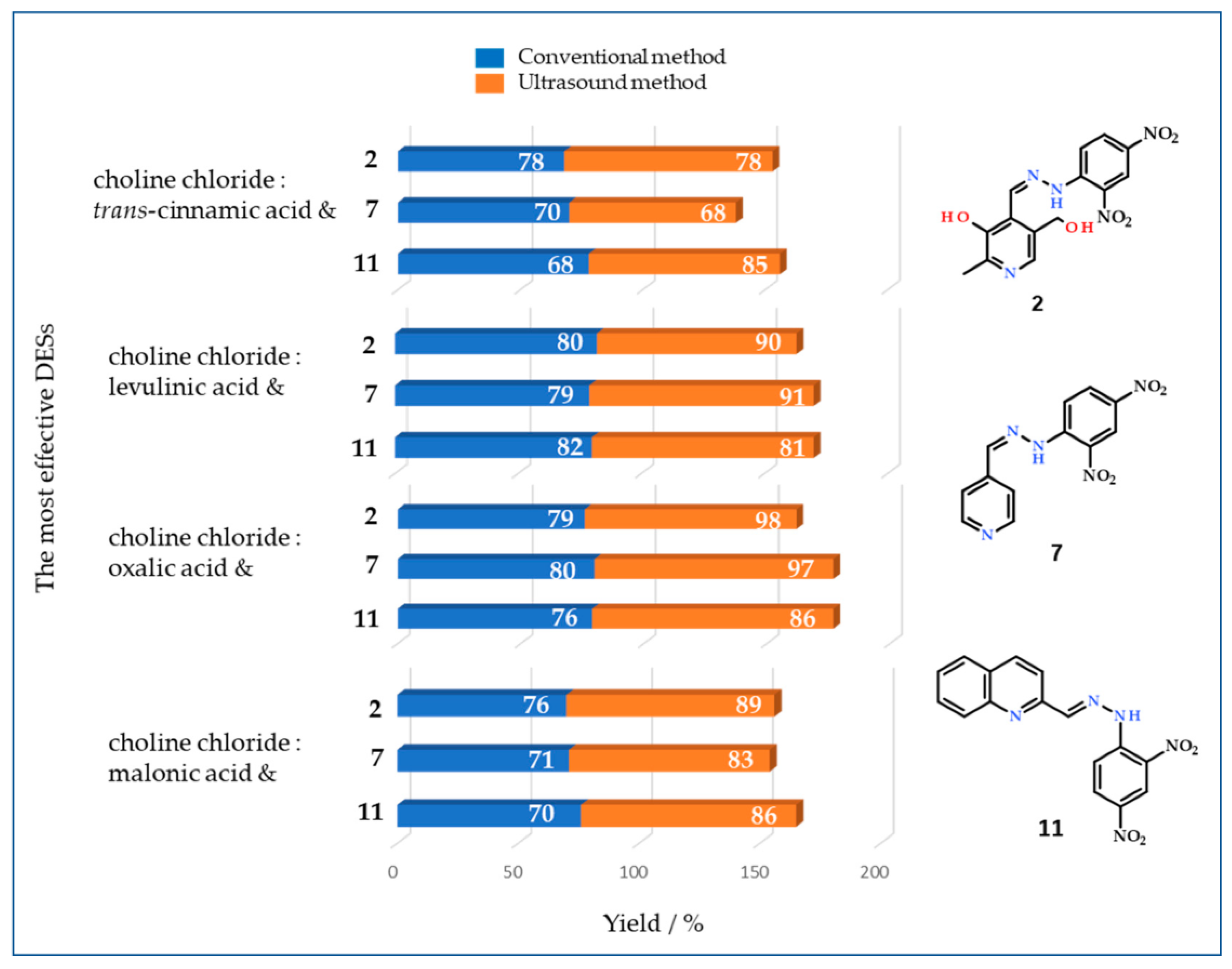 Separations 10 00551 g003 Separations 10 00551 g003