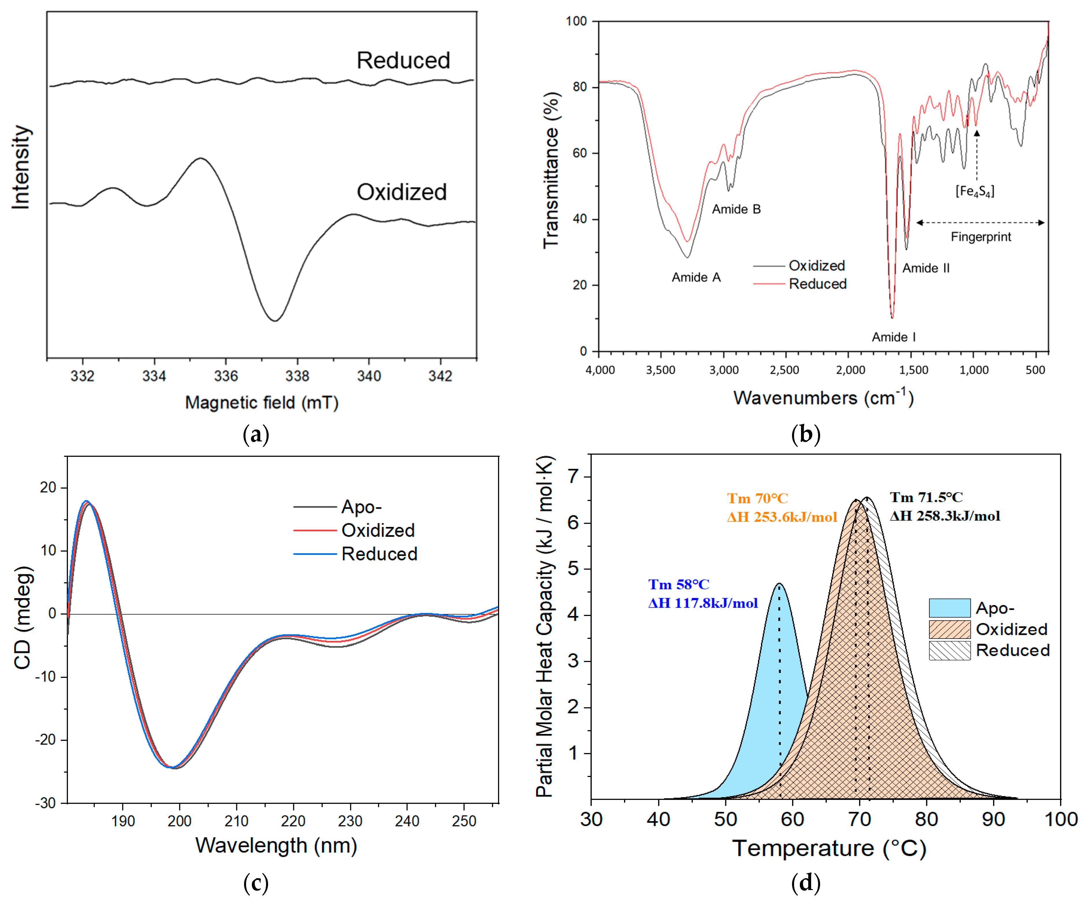 Separations 10 00554 g002