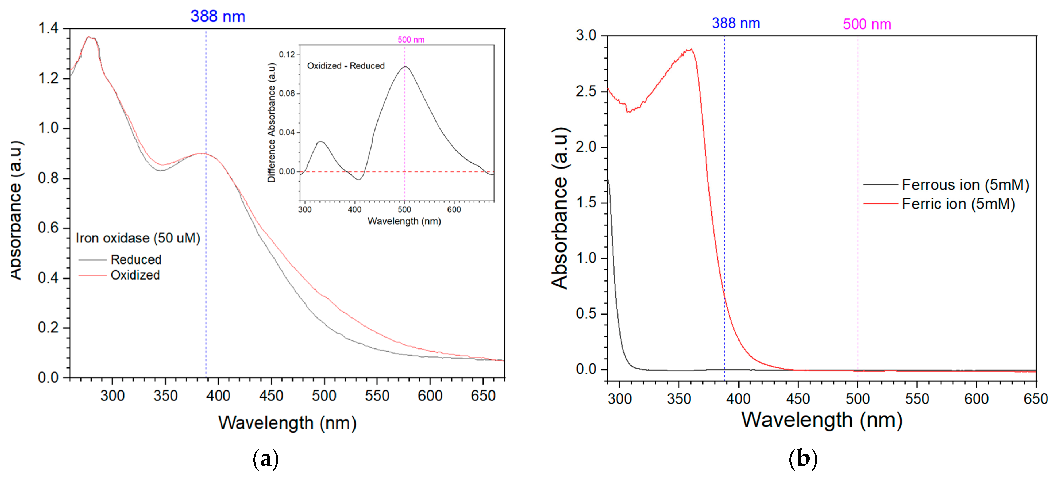 Separations 10 00554 g004