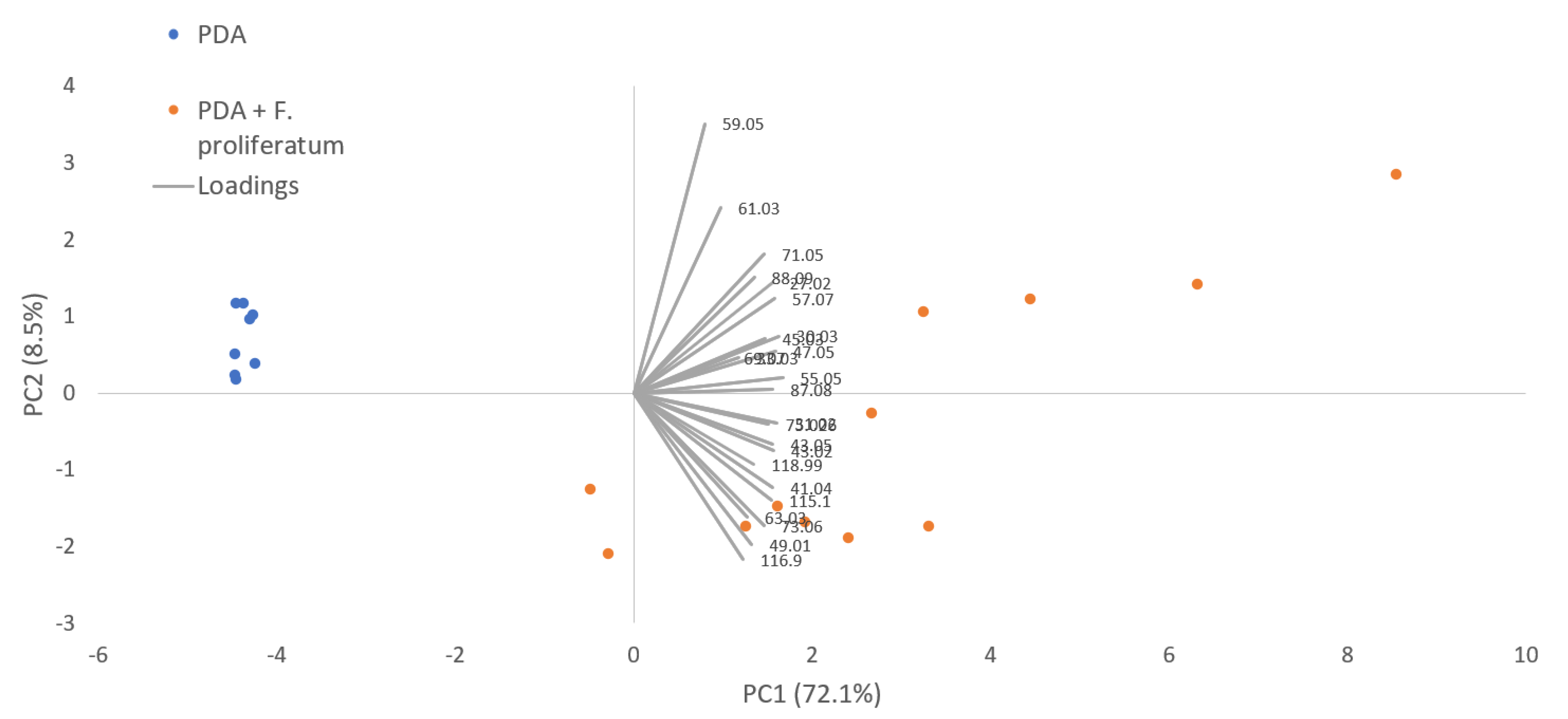 Separations 10 00556 g002