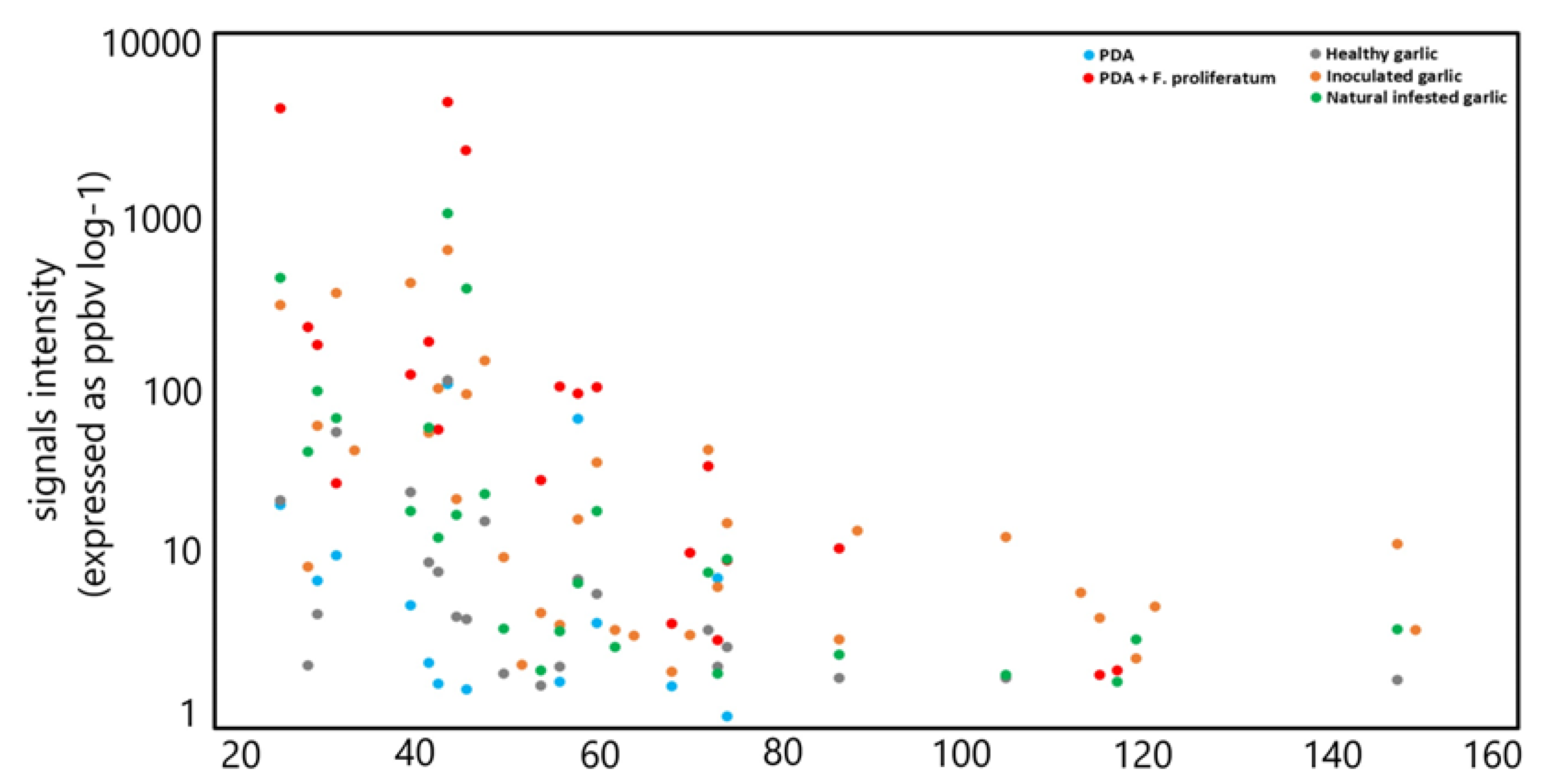 Separations 10 00556 g003