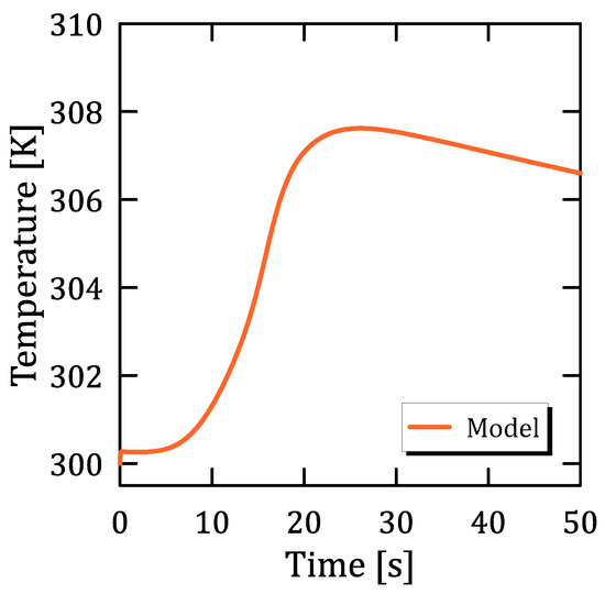 from CO2おまとめ Carbon dioxide from the Expo site turned into chemical