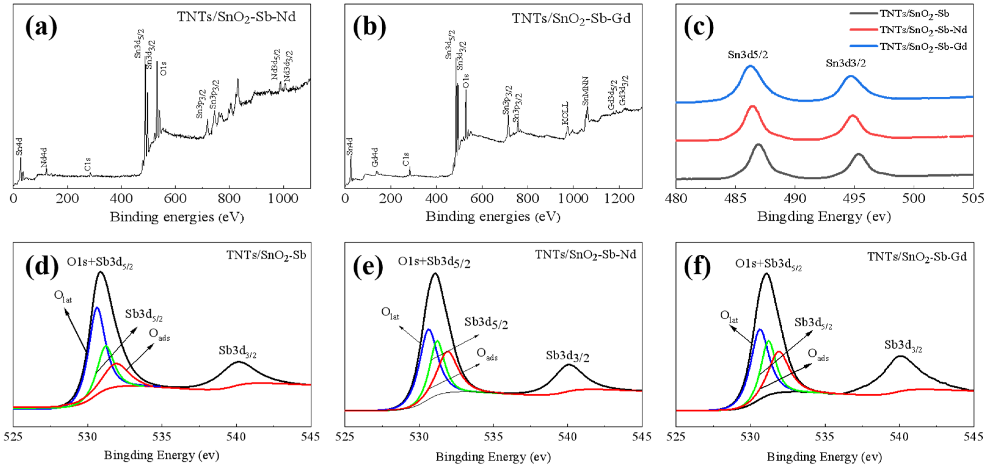 Separations 10 00560 g006