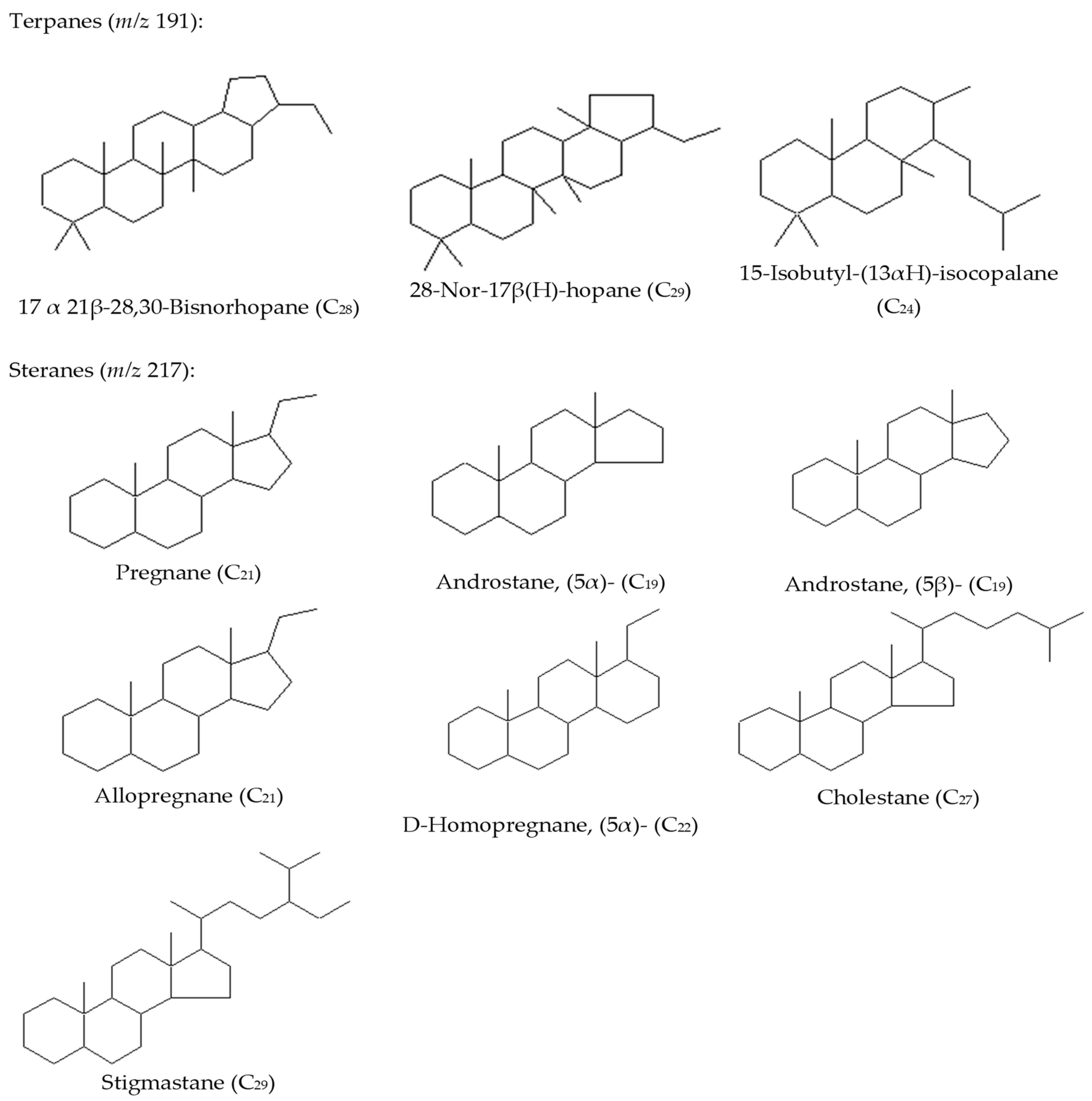 Separations 10 00561 g002