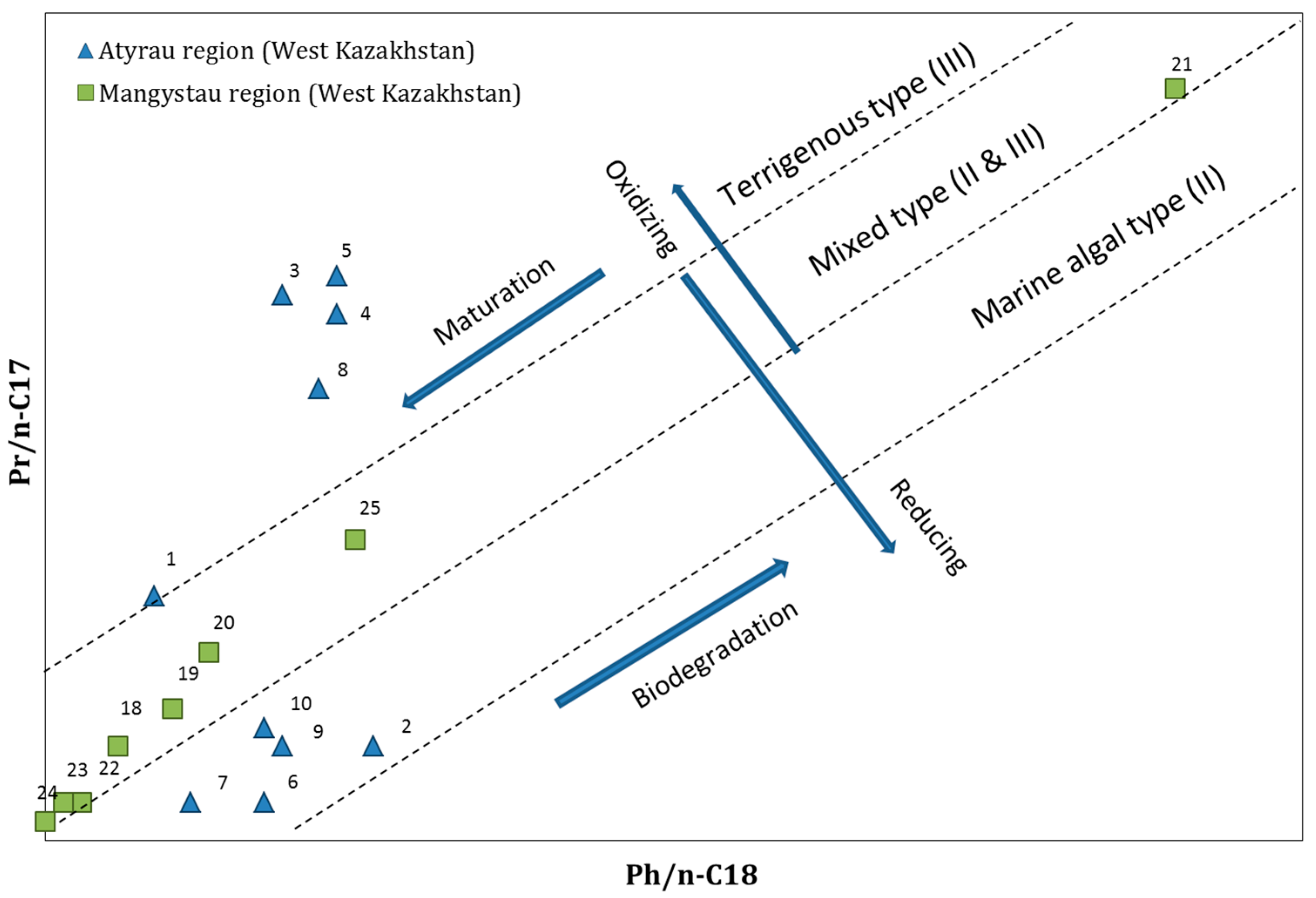 Separations 10 00561 g005