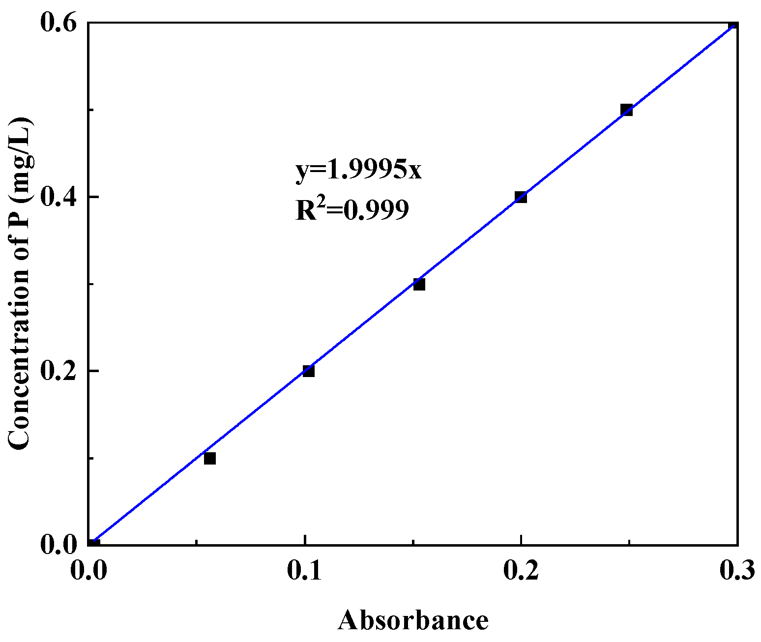 Separations 10 00562 g001