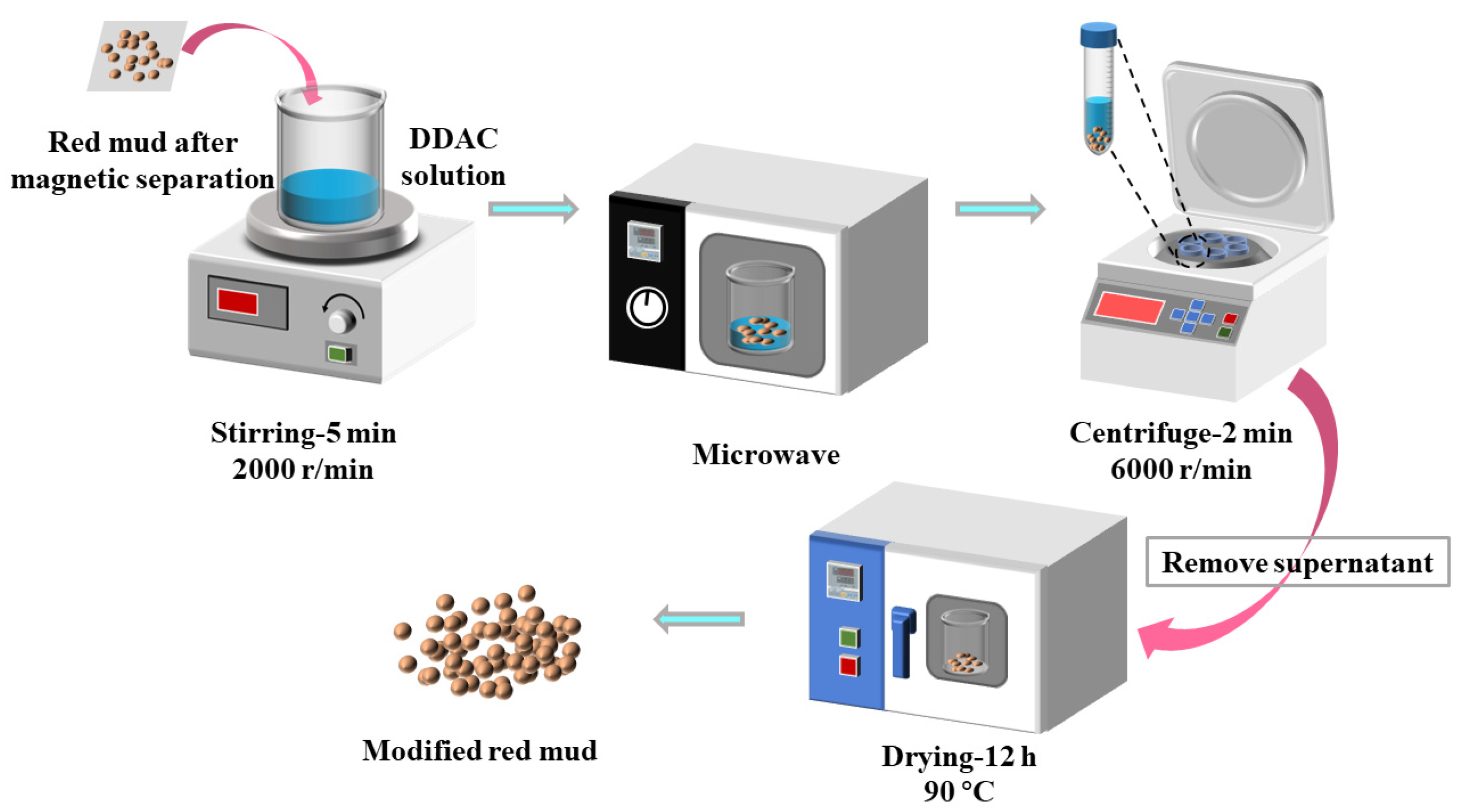 Separations 10 00562 g002