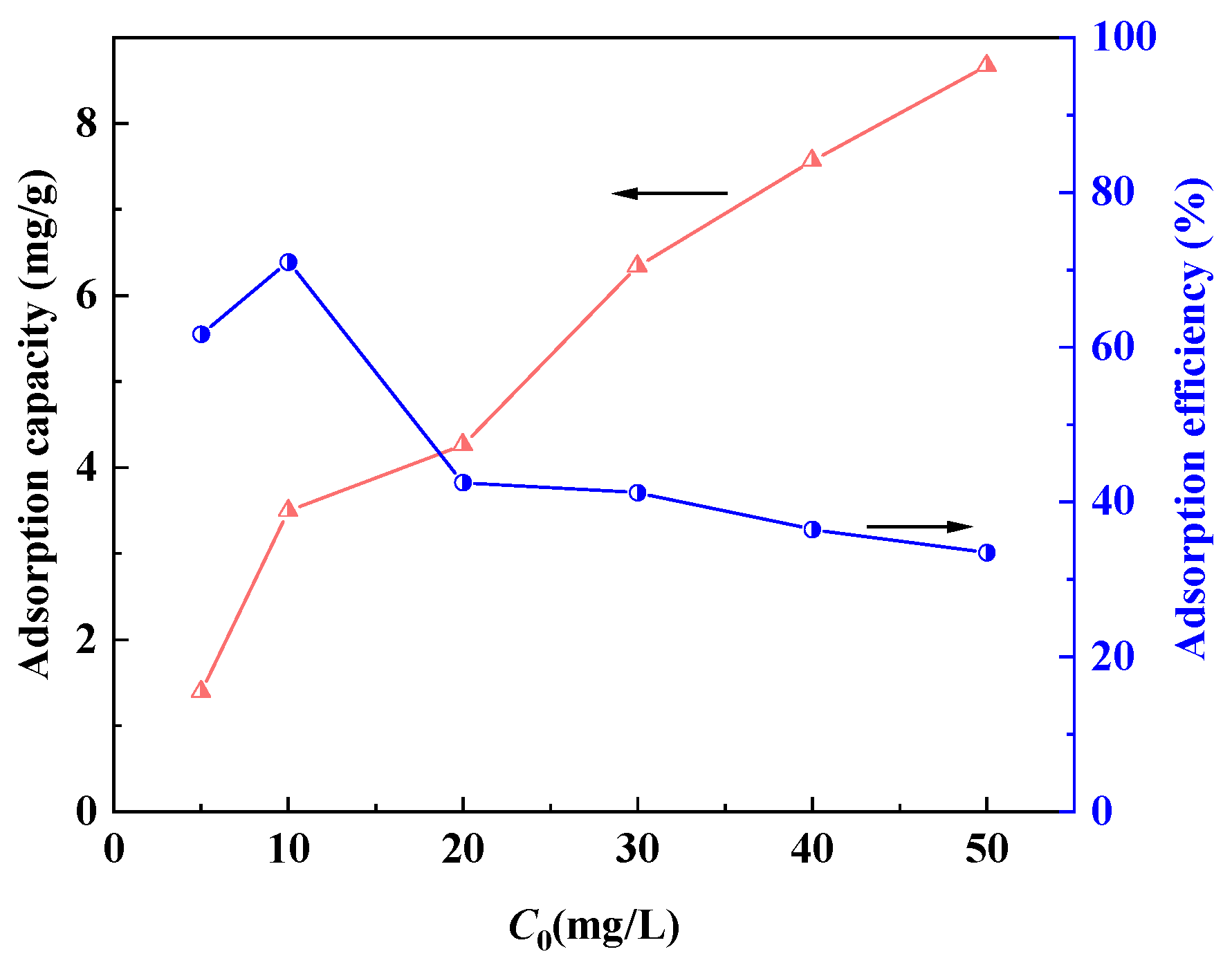 Separations 10 00562 g009