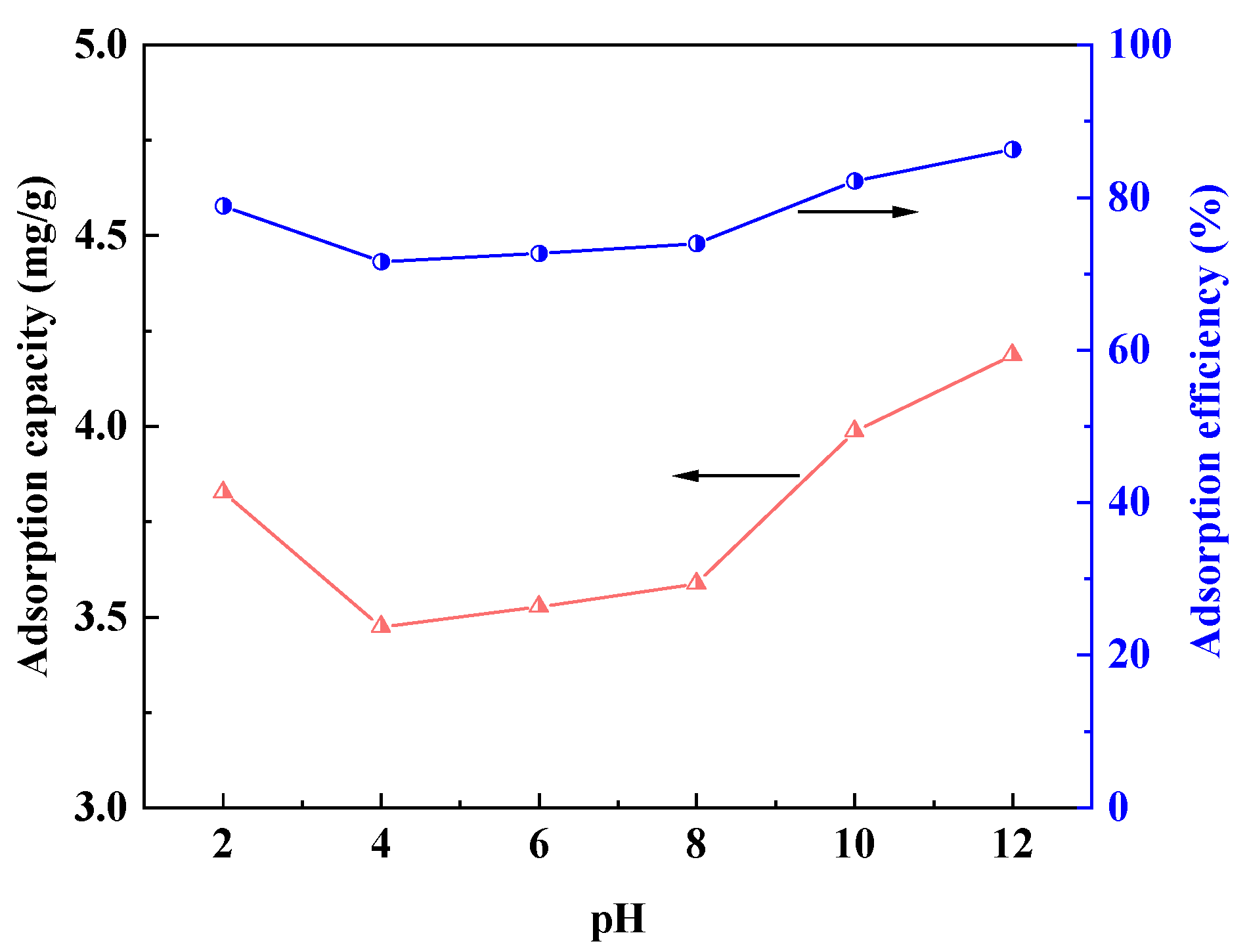 Separations 10 00562 g011
