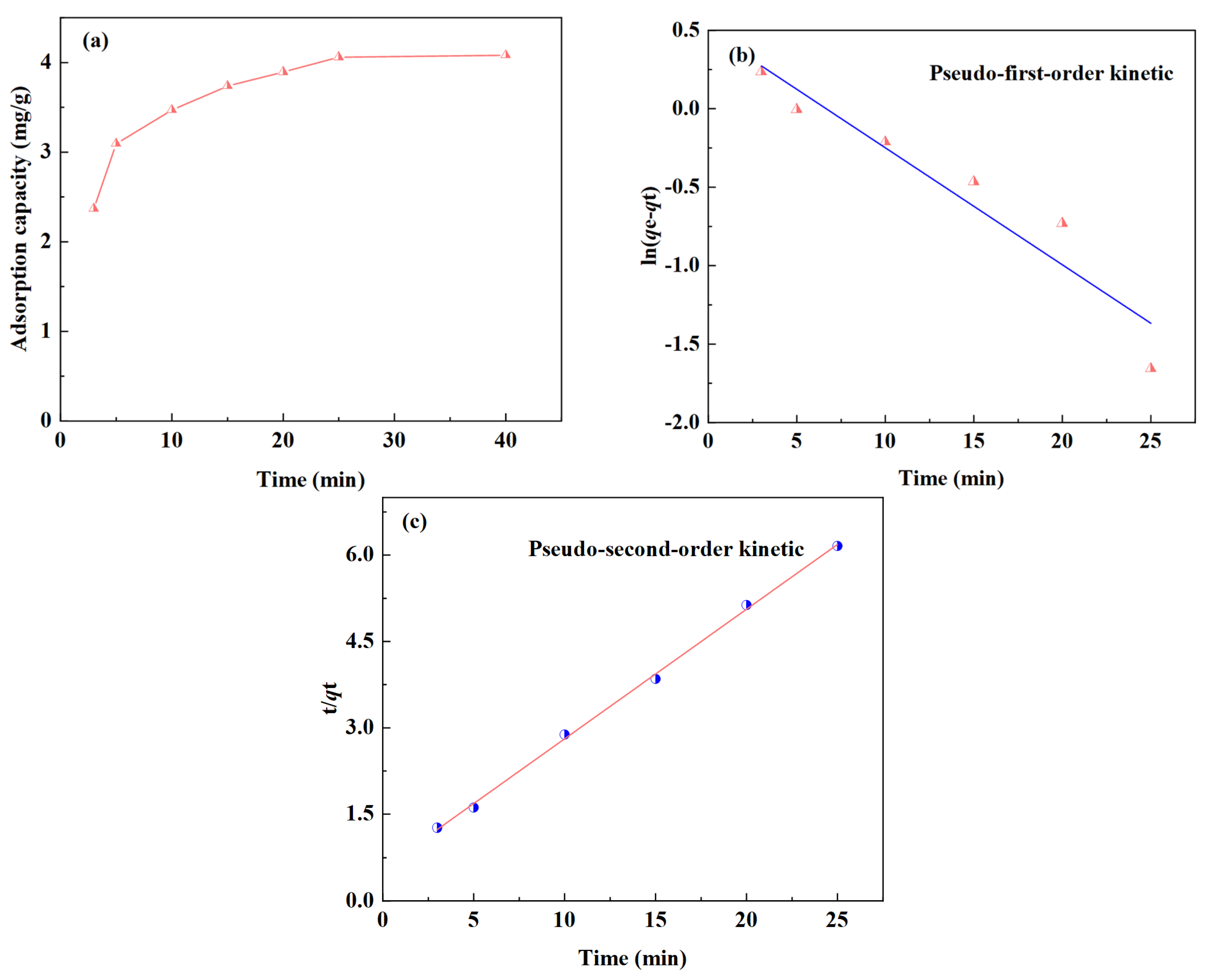 Separations 10 00562 g012