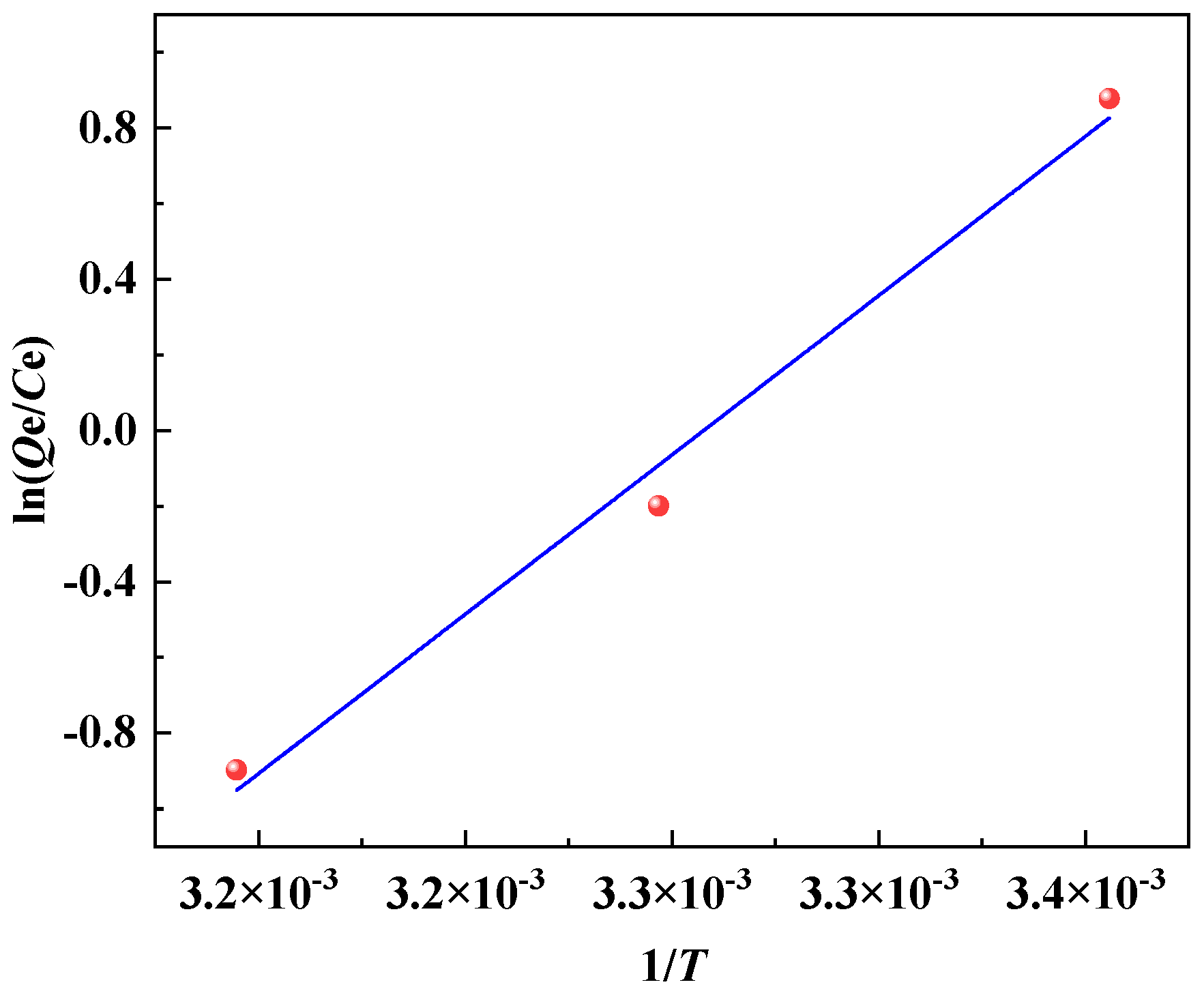 Separations 10 00562 g014