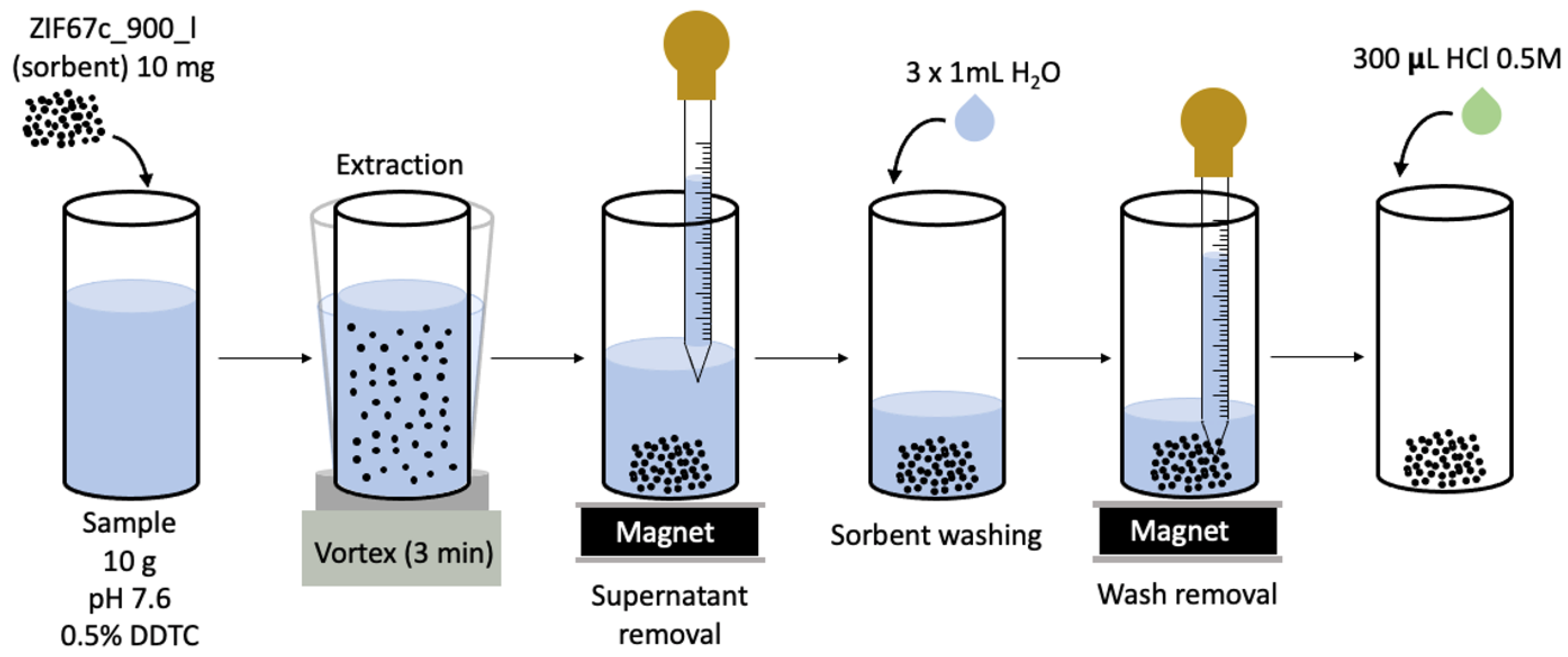 Separations 10 00563 g001a