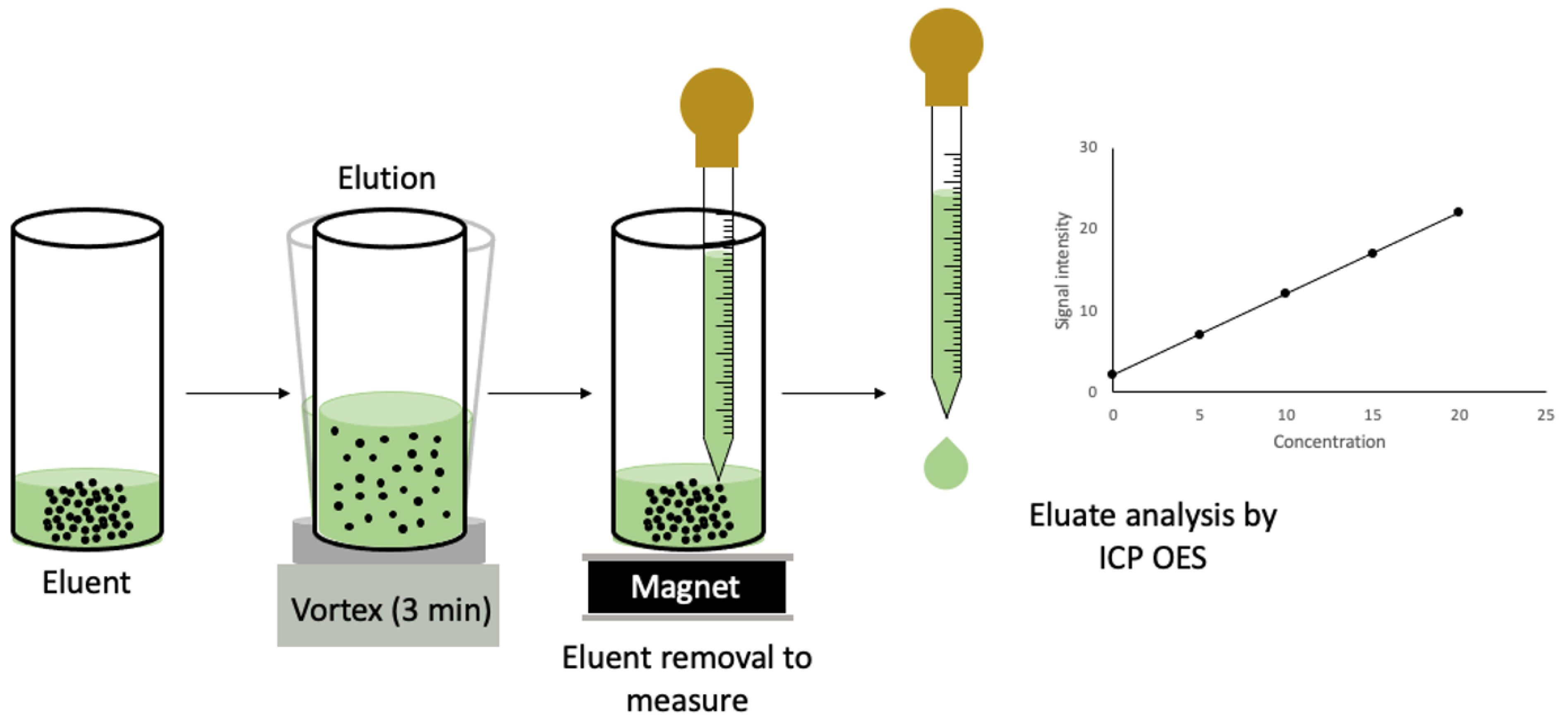 Separations 10 00563 g001b