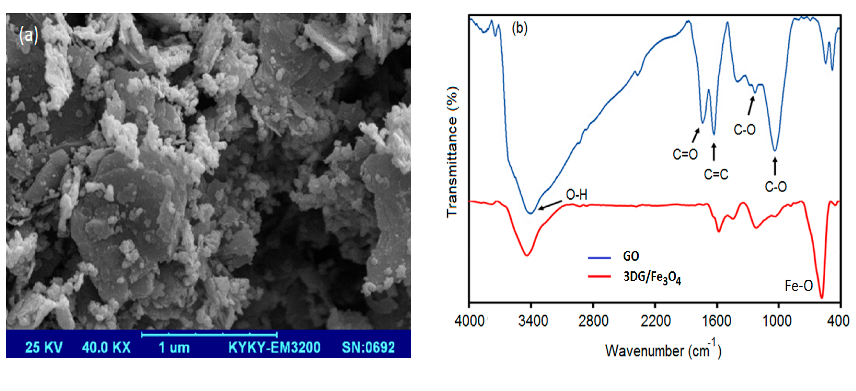 Separations 10 00564 g002a