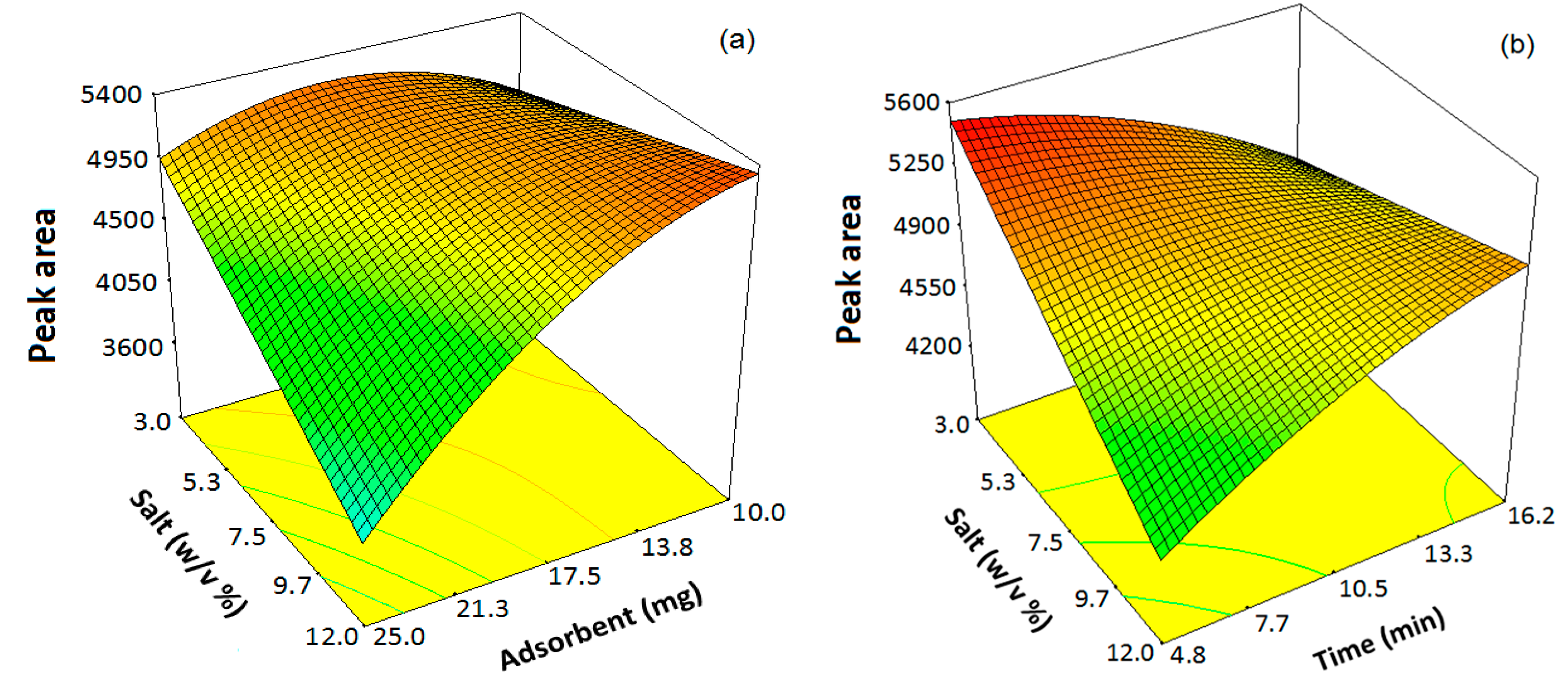 Separations 10 00564 g003