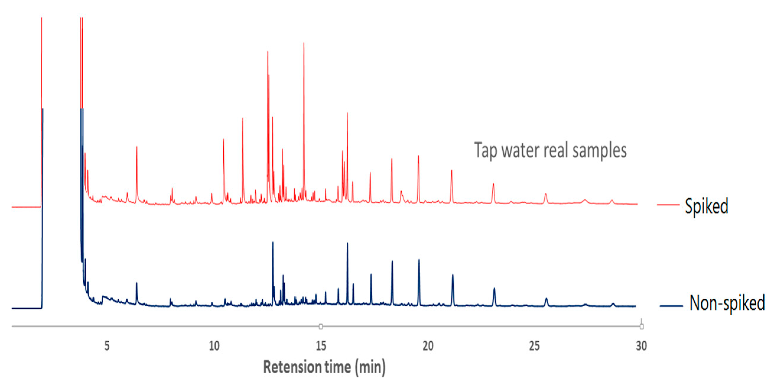 Separations 10 00564 g005