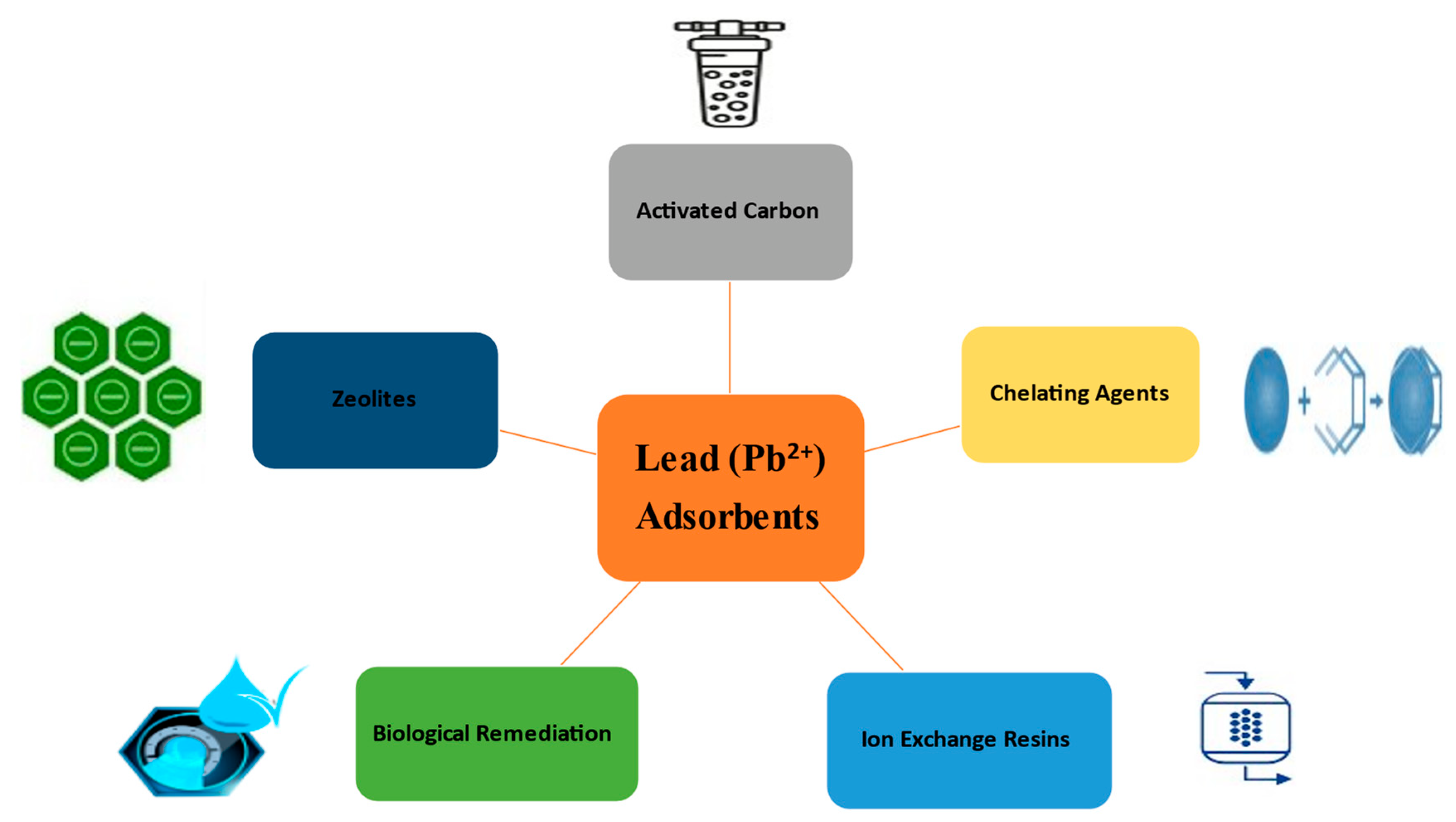 Separations 10 00565 g005
