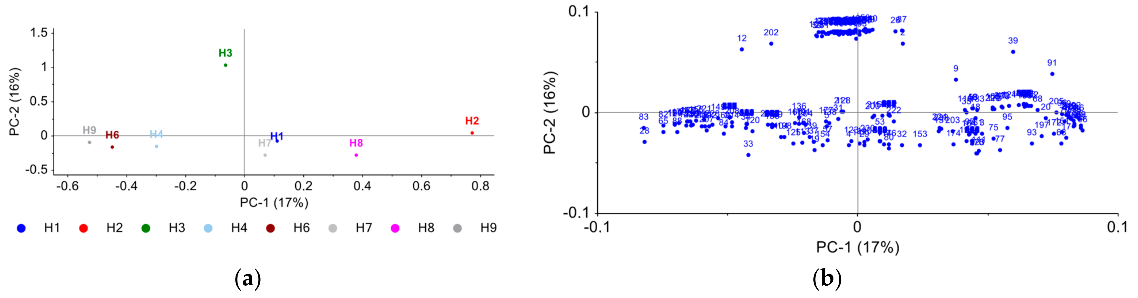 Separations 10 00566 g005