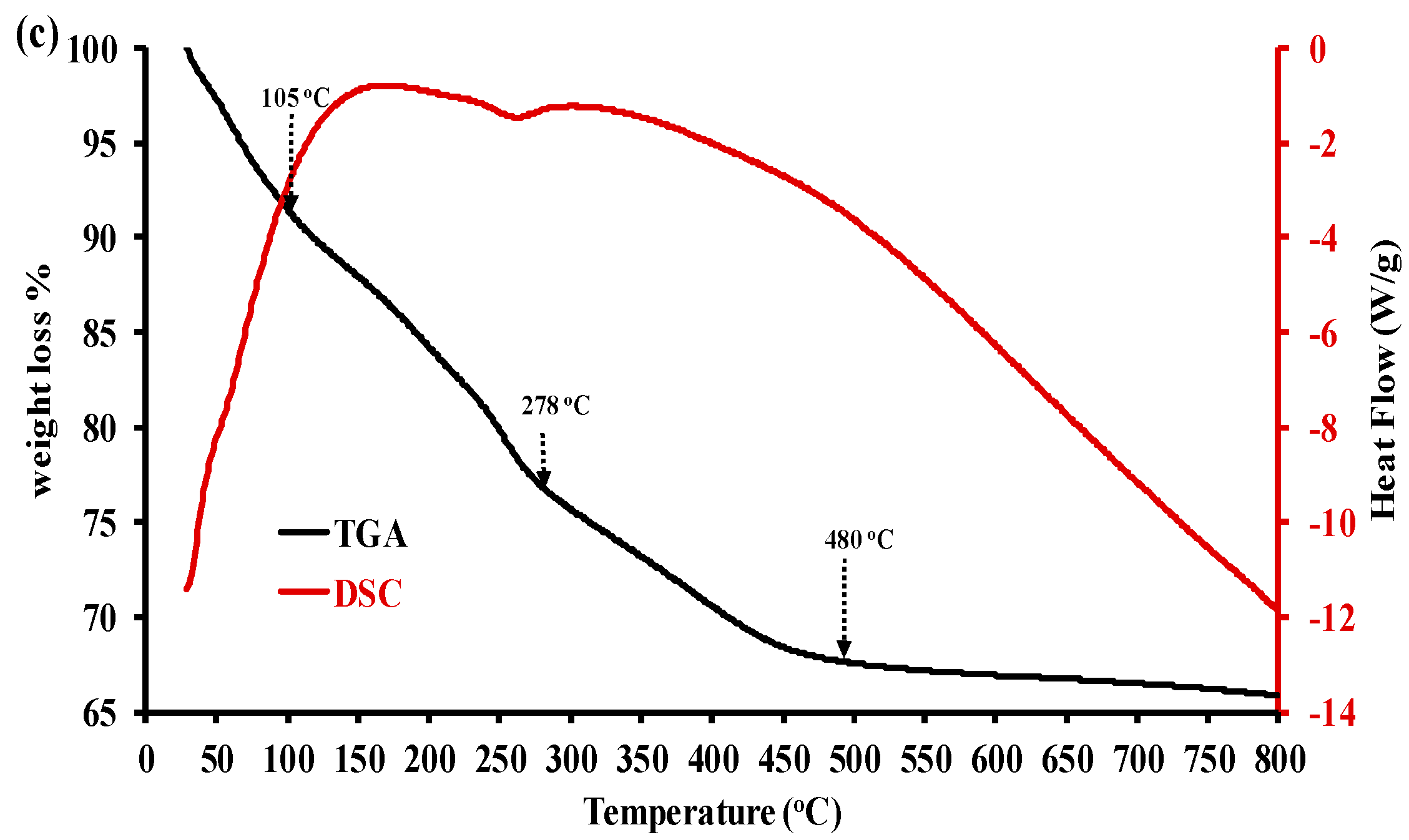 Separations 10 00570 g002b