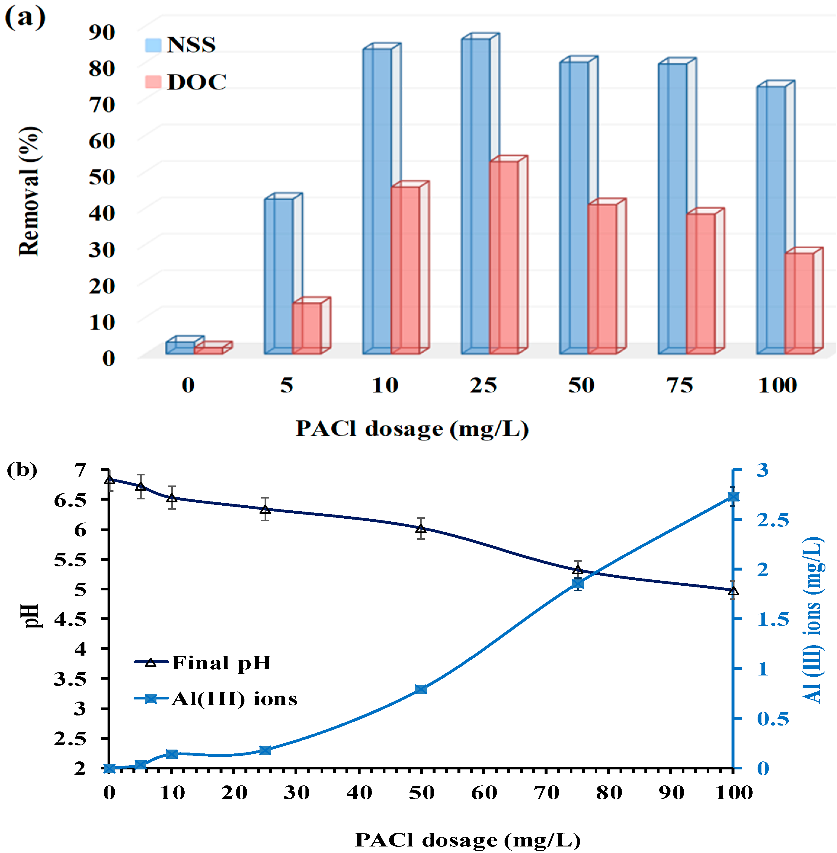 Separations 10 00570 g005