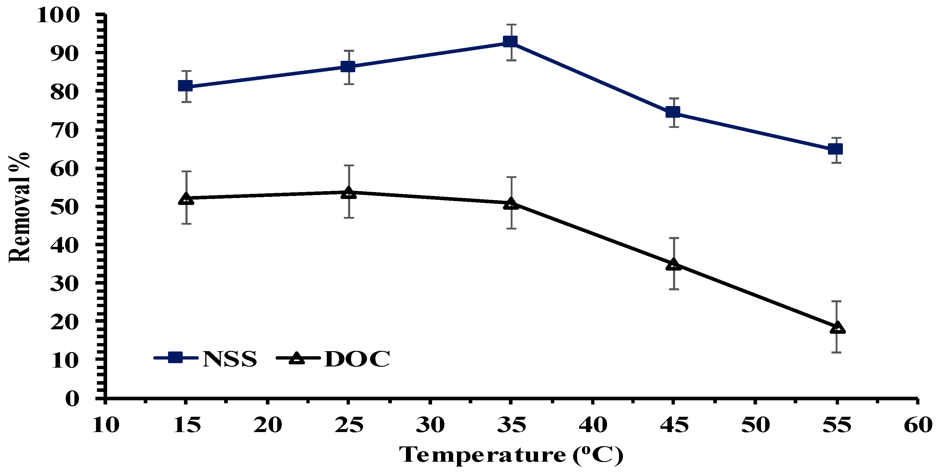 Separations 10 00570 g006
