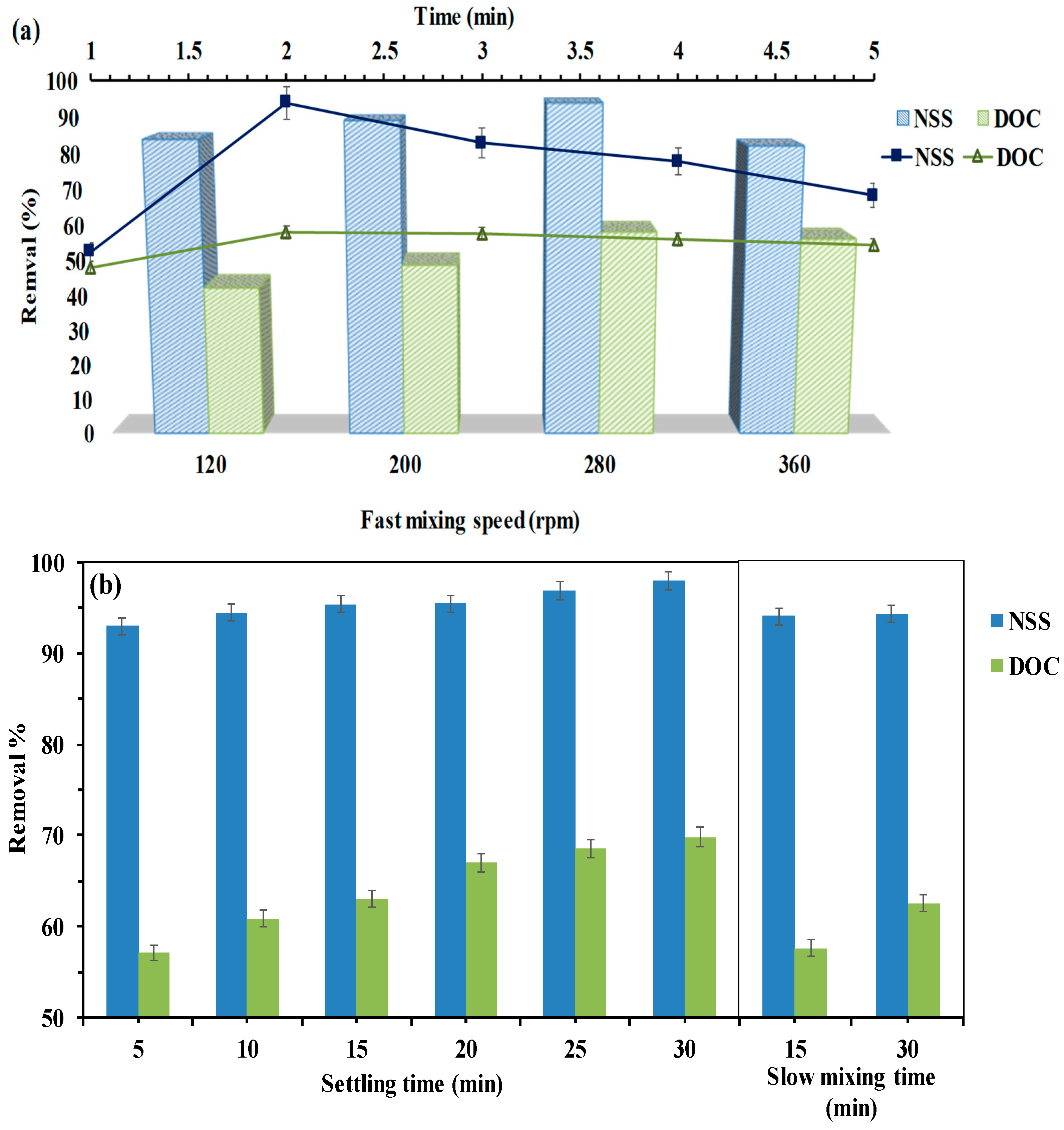 Separations 10 00570 g007