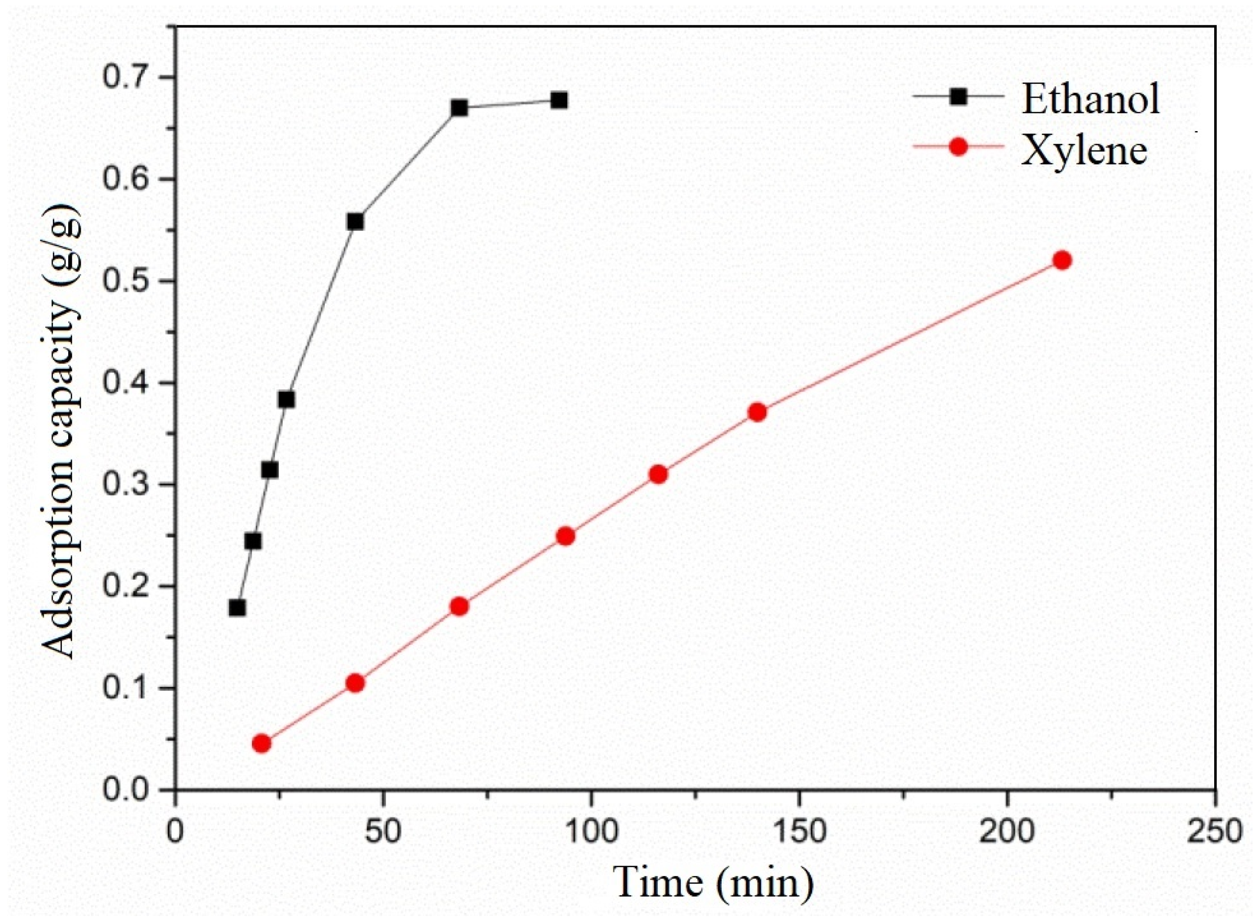 Separations 10 00571 g002