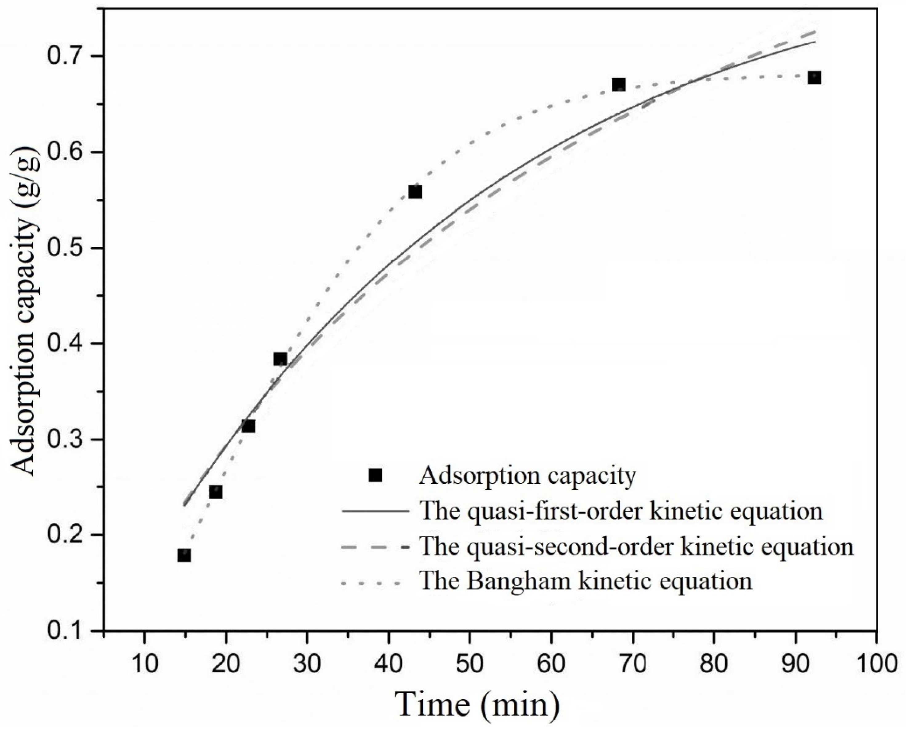 Separations 10 00571 g003