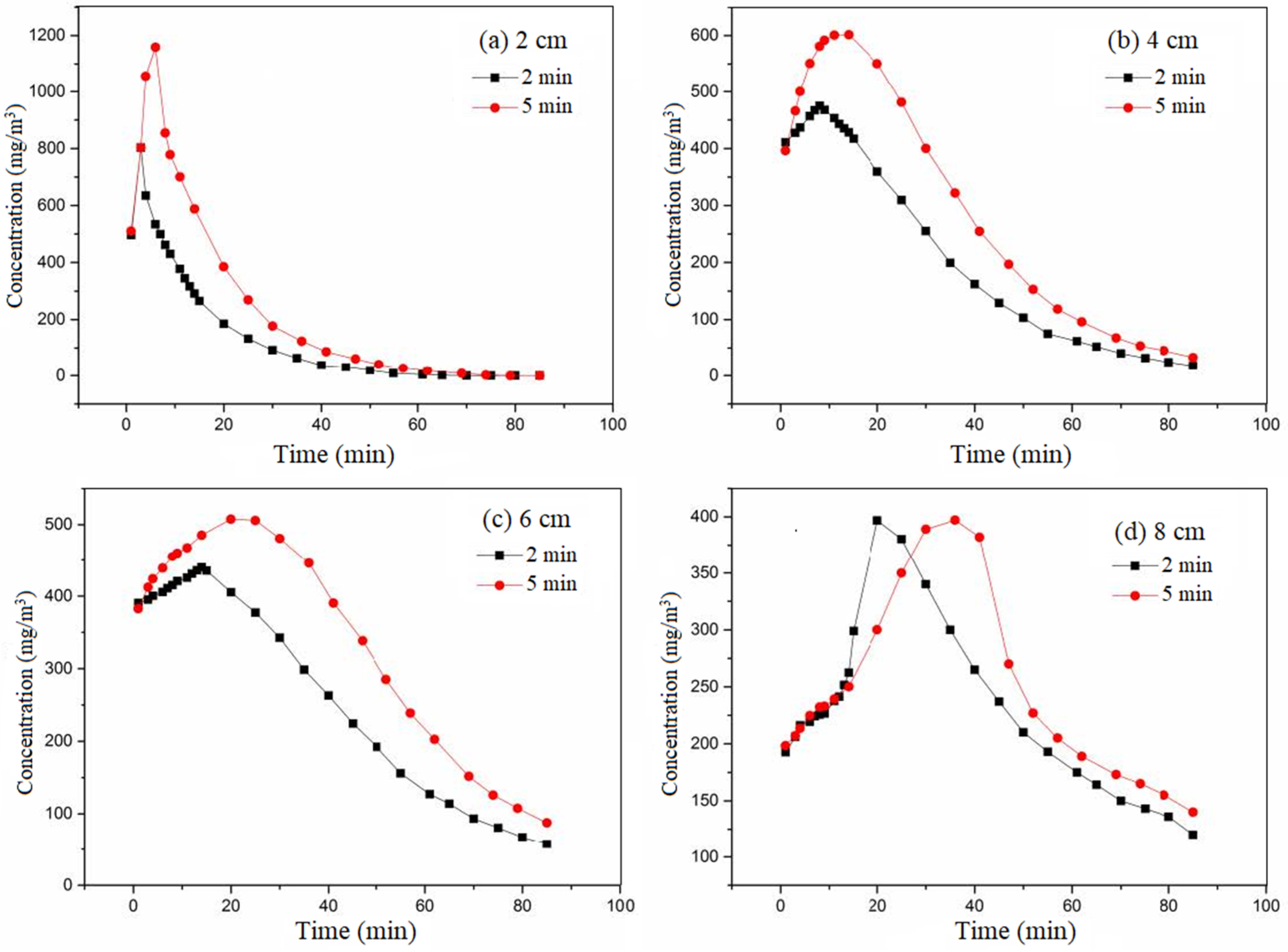 Separations 10 00571 g007