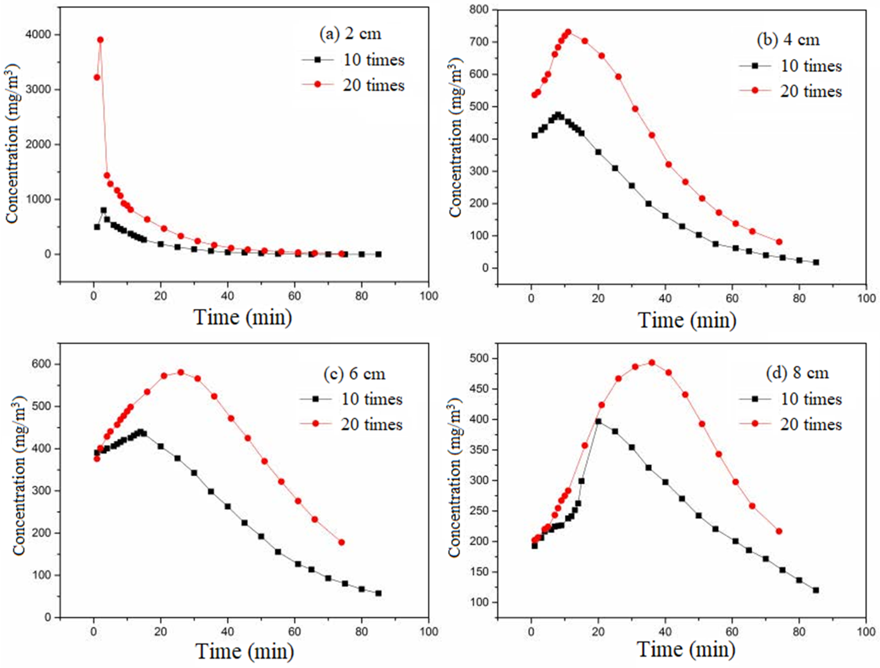 Separations 10 00571 g008