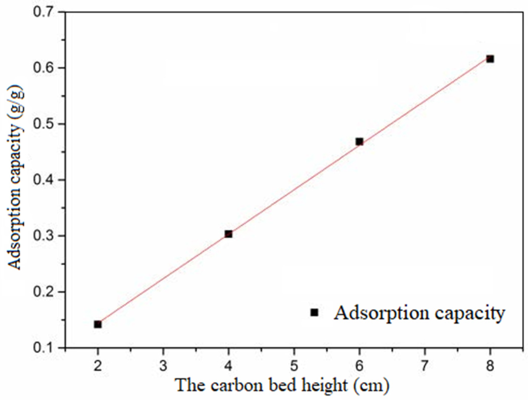 Separations 10 00571 g010