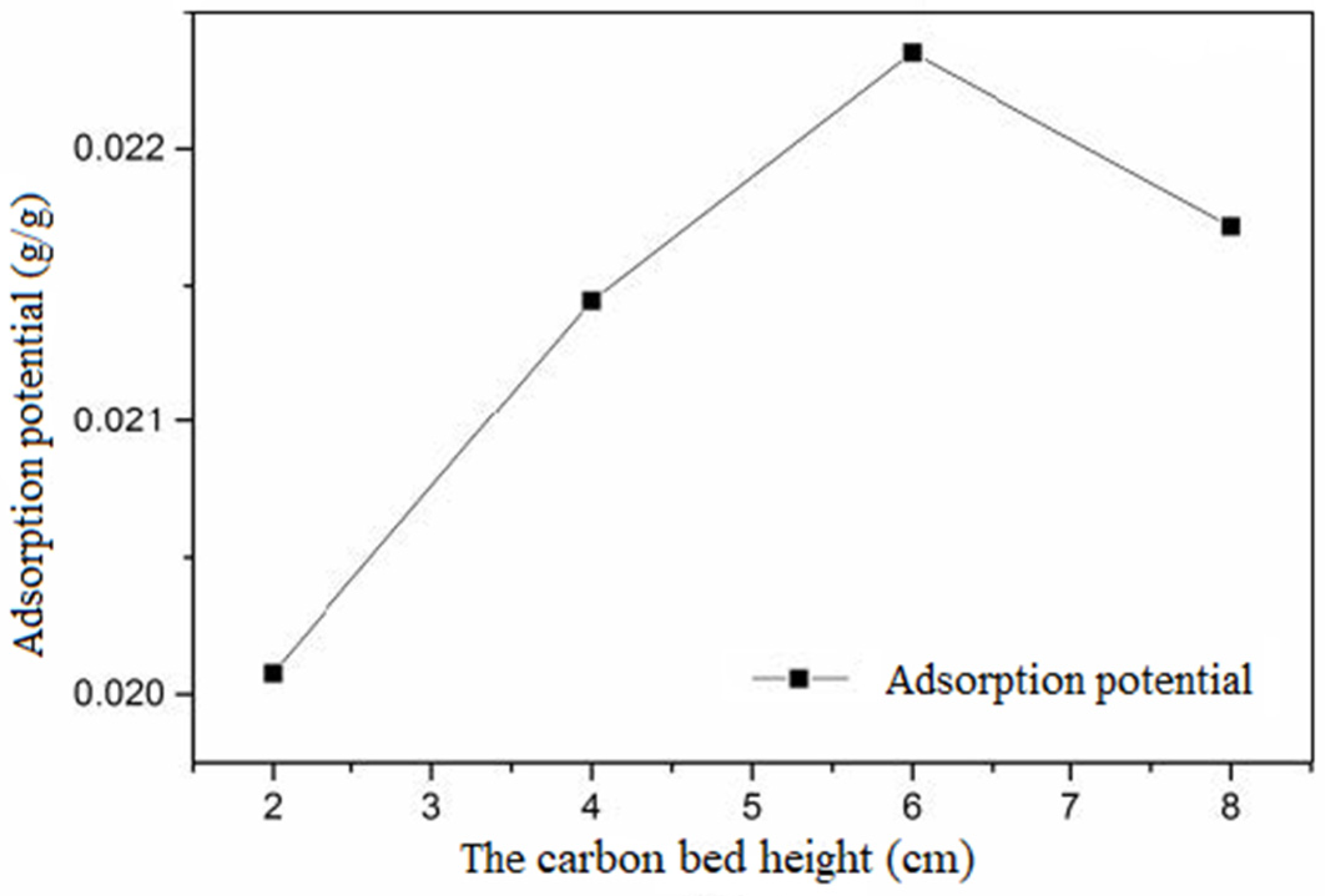 Separations 10 00571 g011