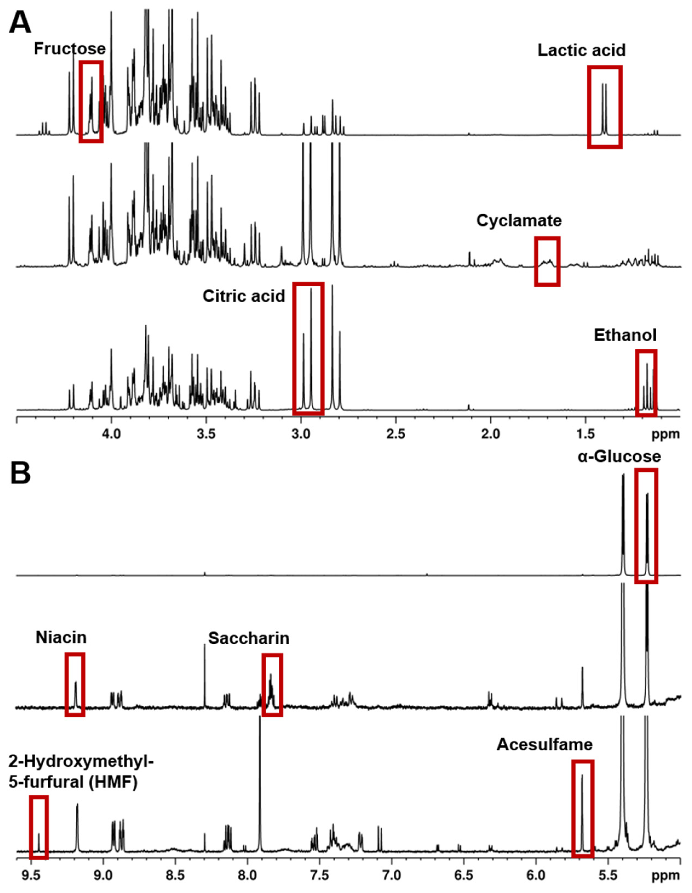 Separations 10 00572 g002 Separations 10 00572 g002