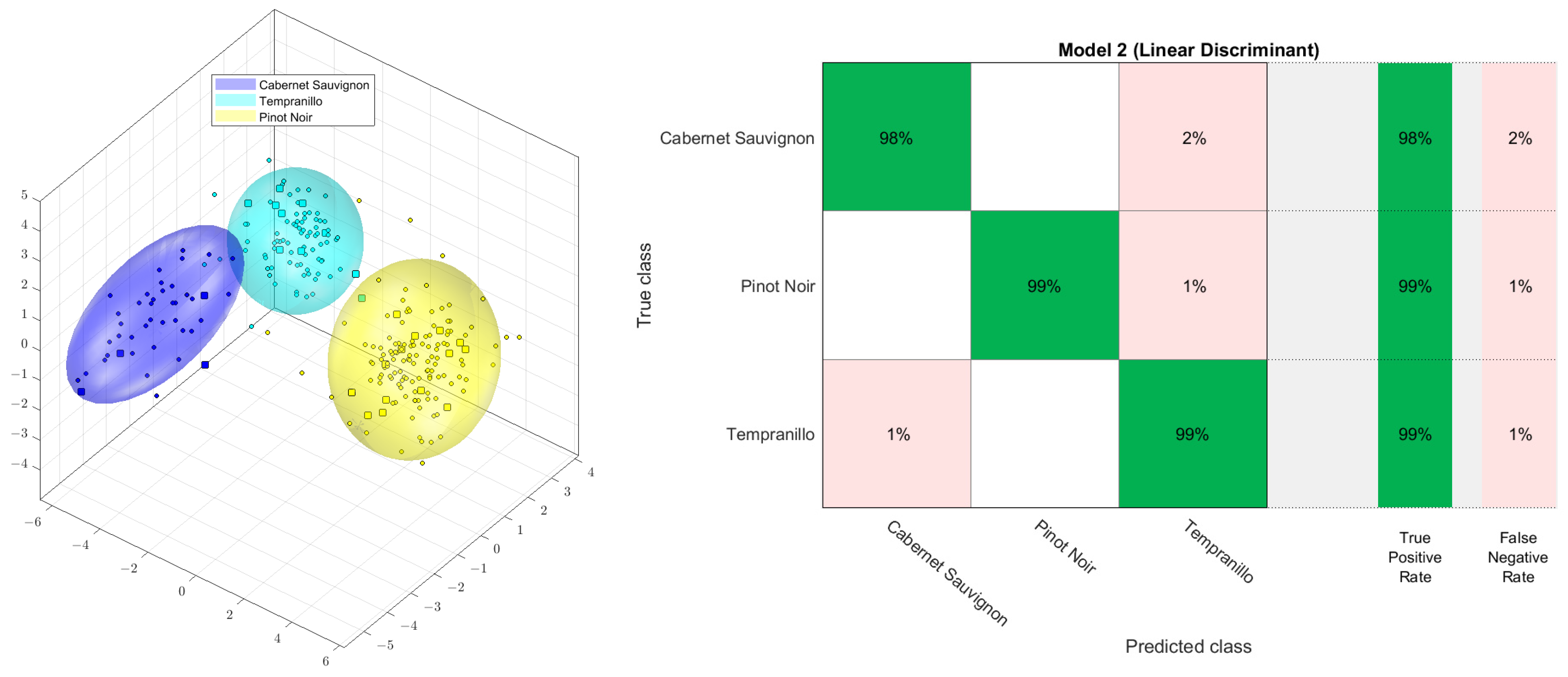 Separations 10 00572 g003 Separations 10 00572 g003