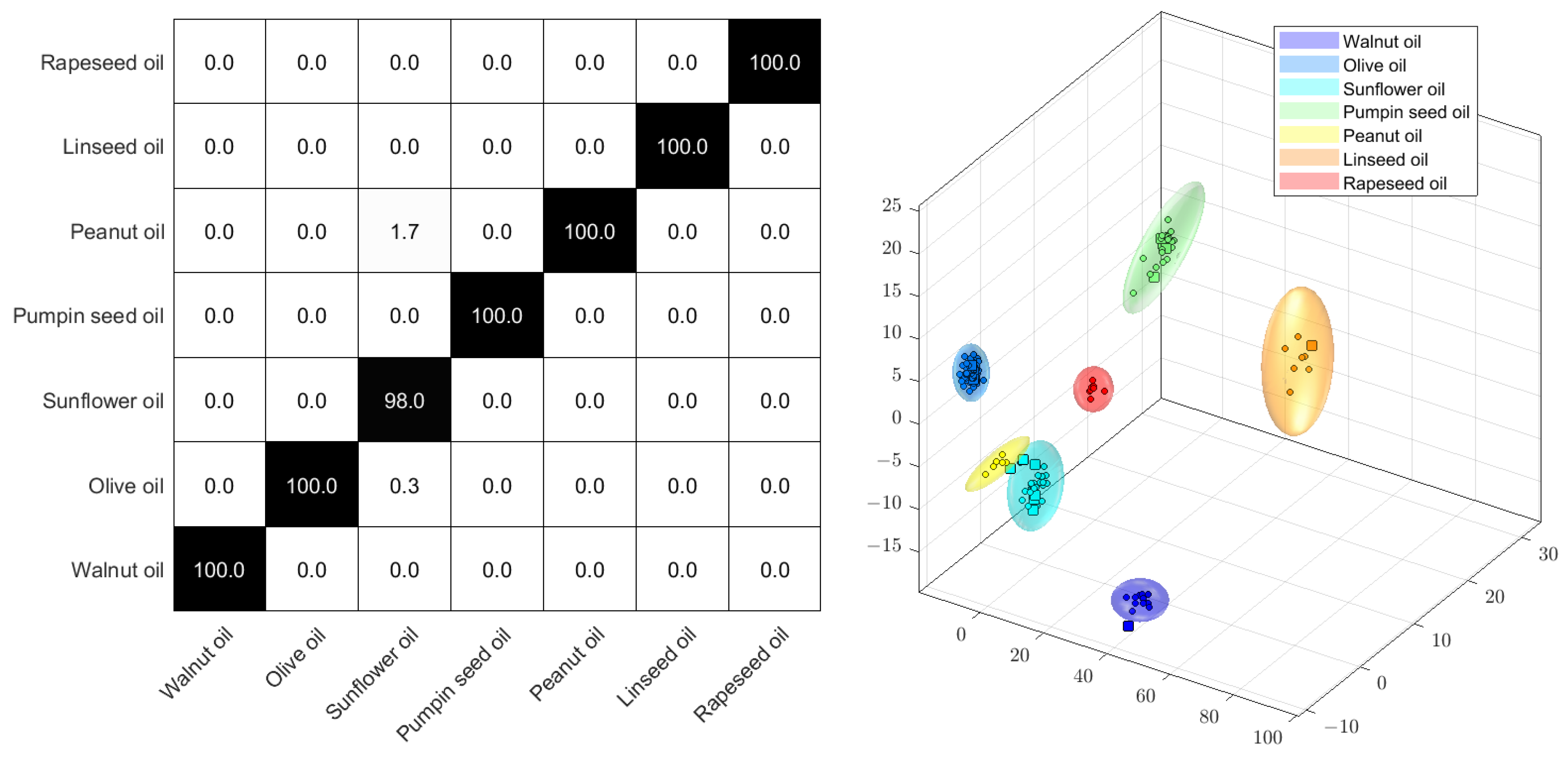 Separations 10 00572 g004 Separations 10 00572 g004