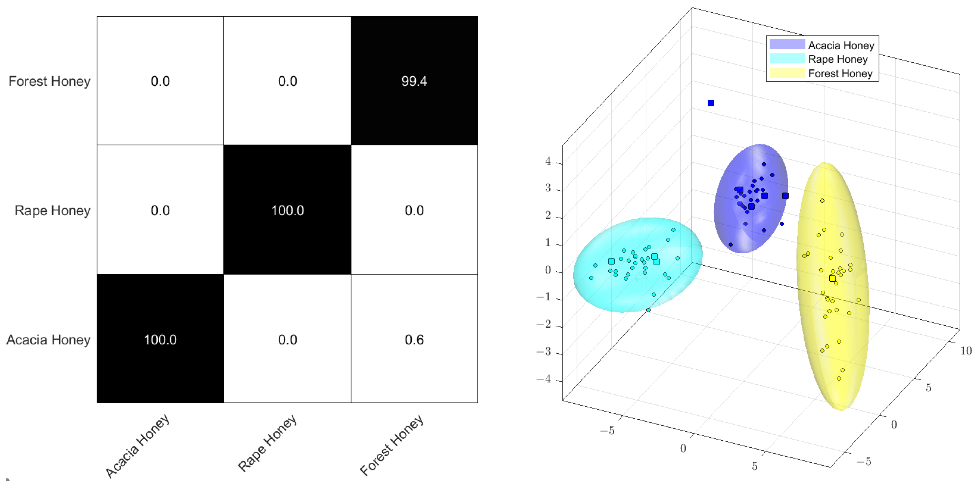 Separations 10 00572 g005 Separations 10 00572 g005