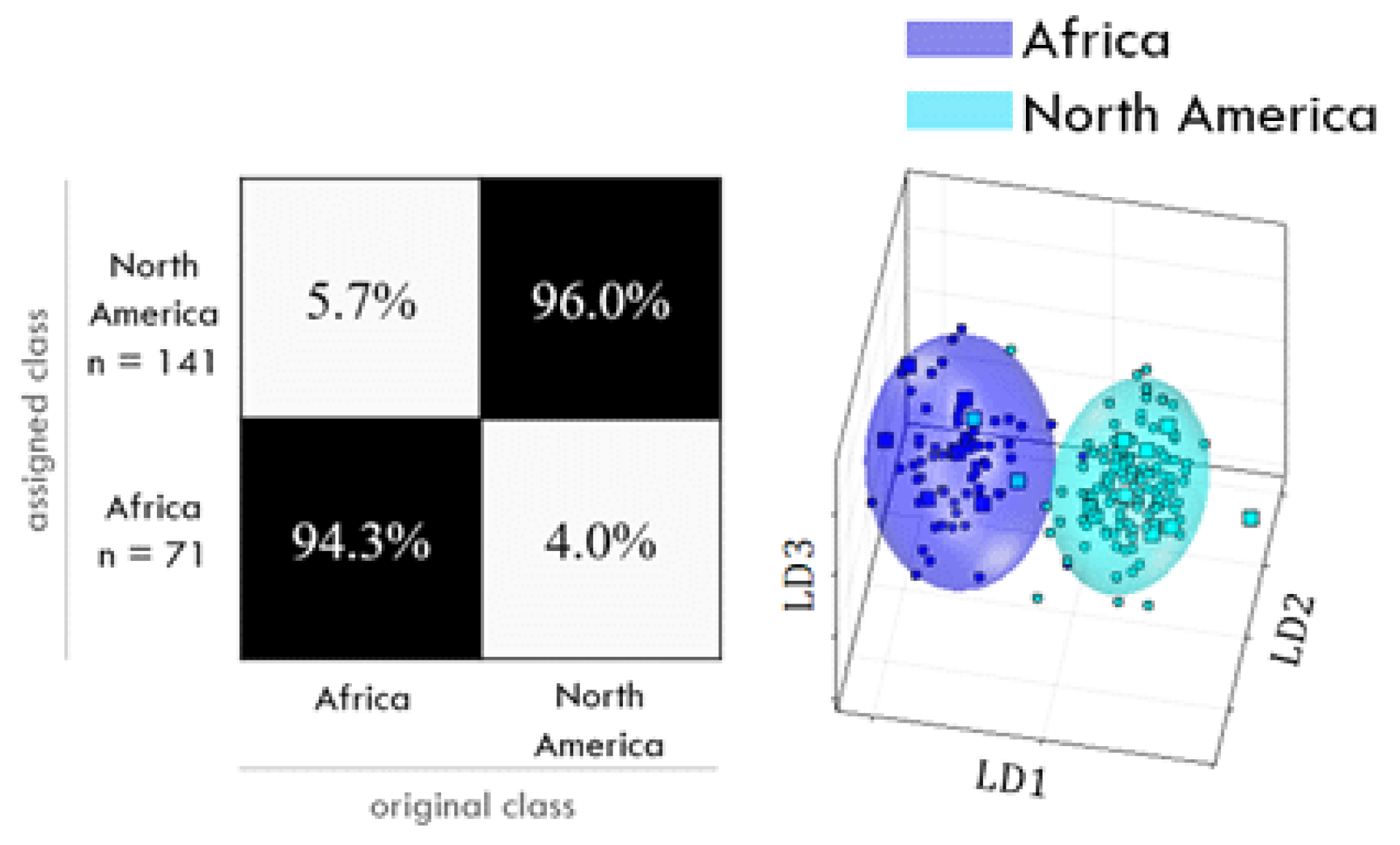 Separations 10 00572 g006 Separations 10 00572 g006