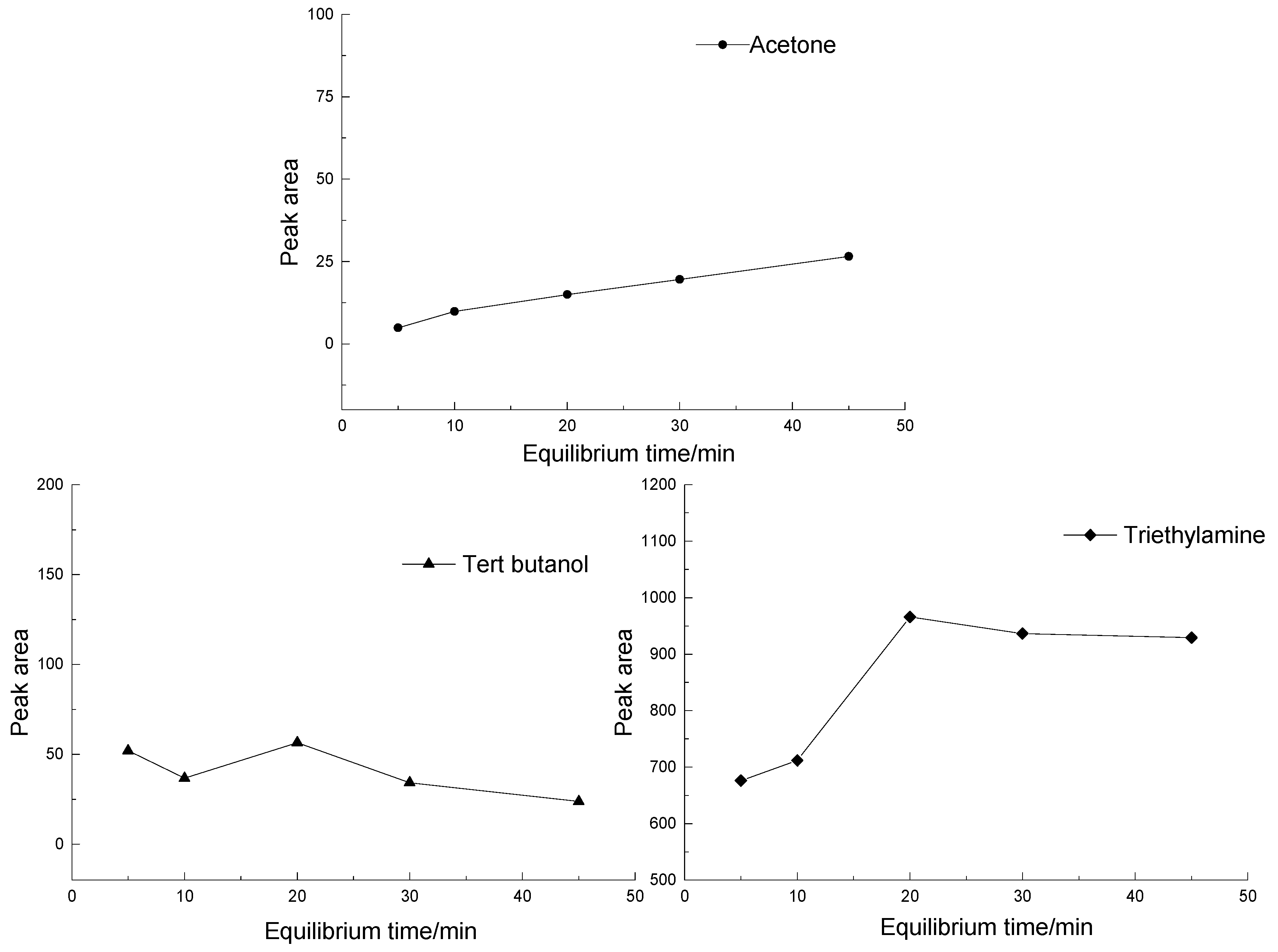Separations 10 00573 g001