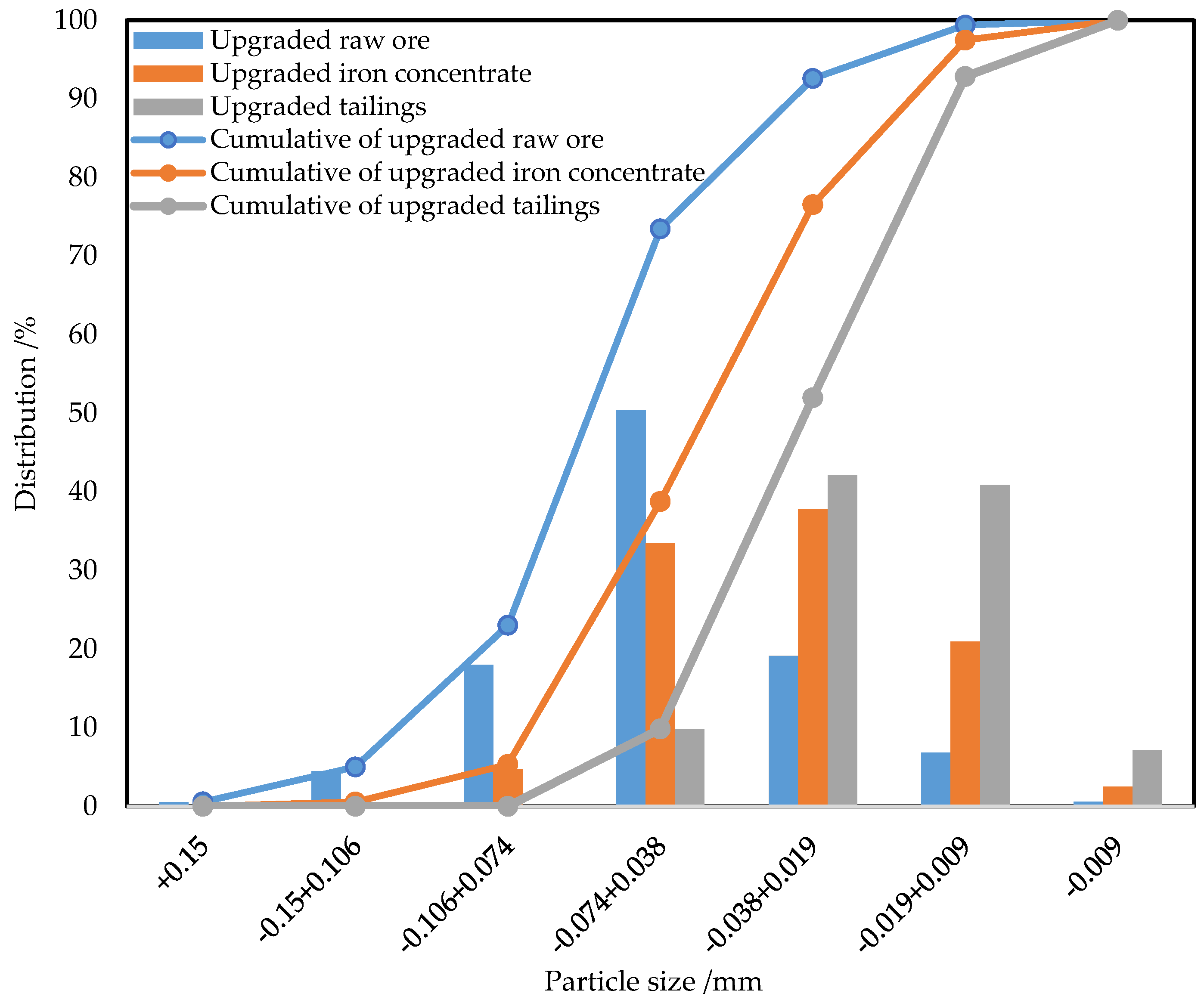 Separations 10 00574 g004