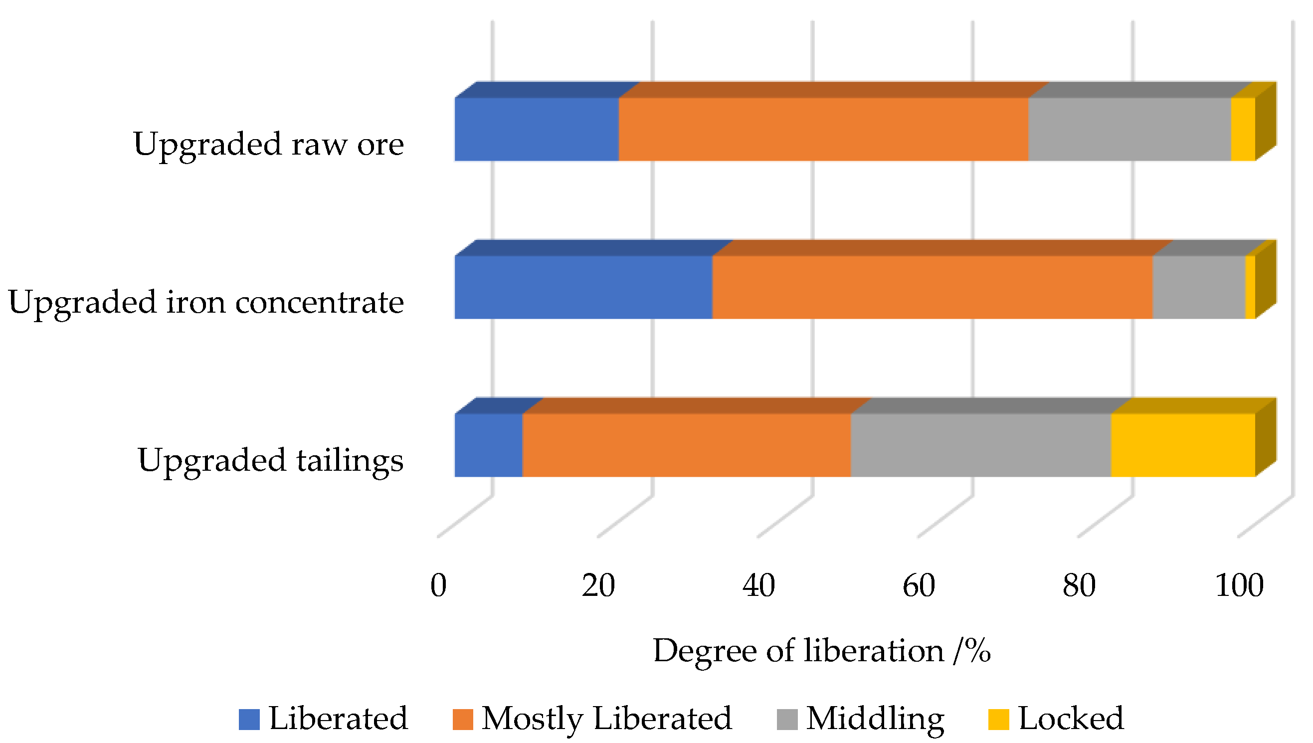 Separations 10 00574 g005