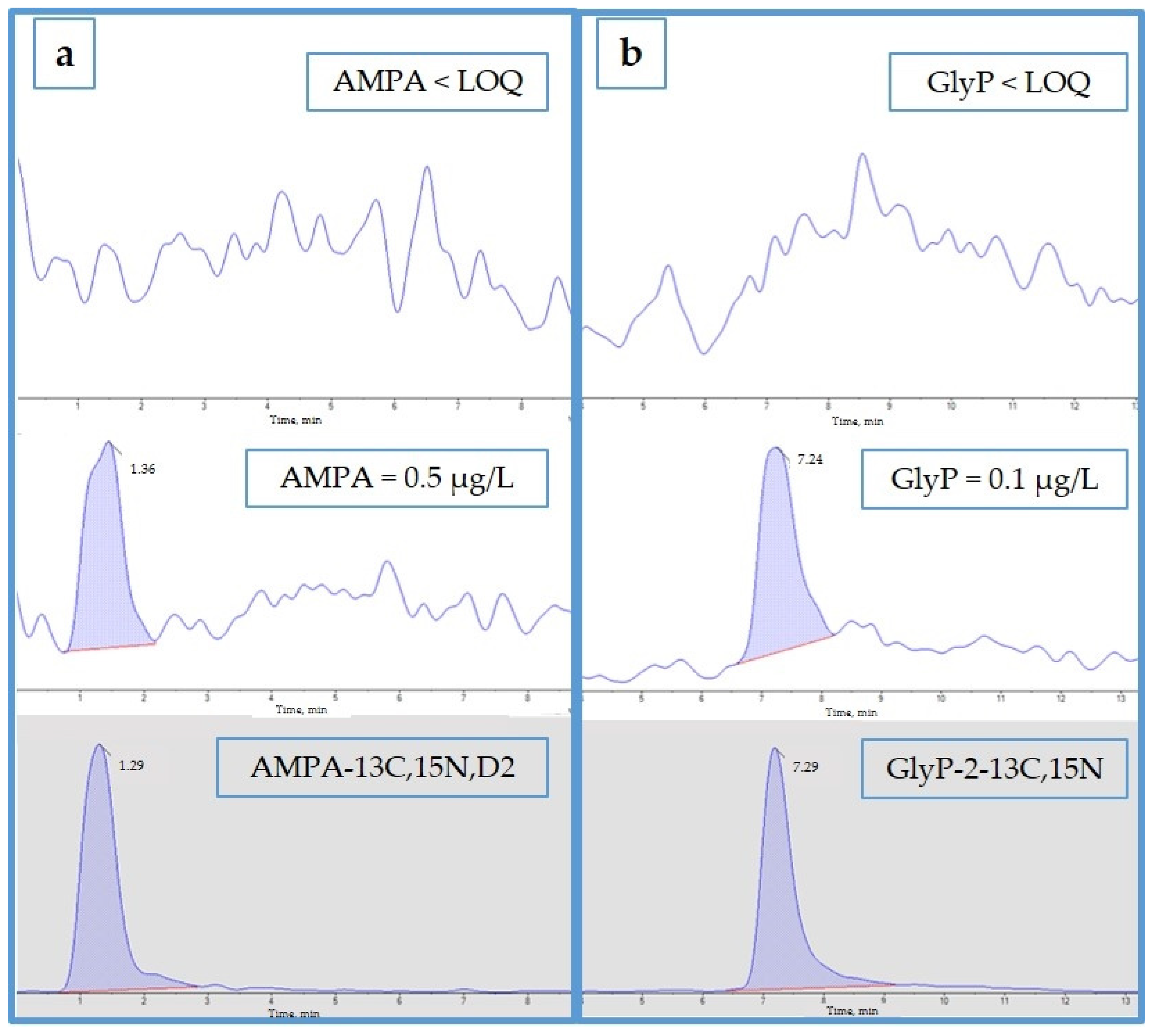Separations 10 00576 g002