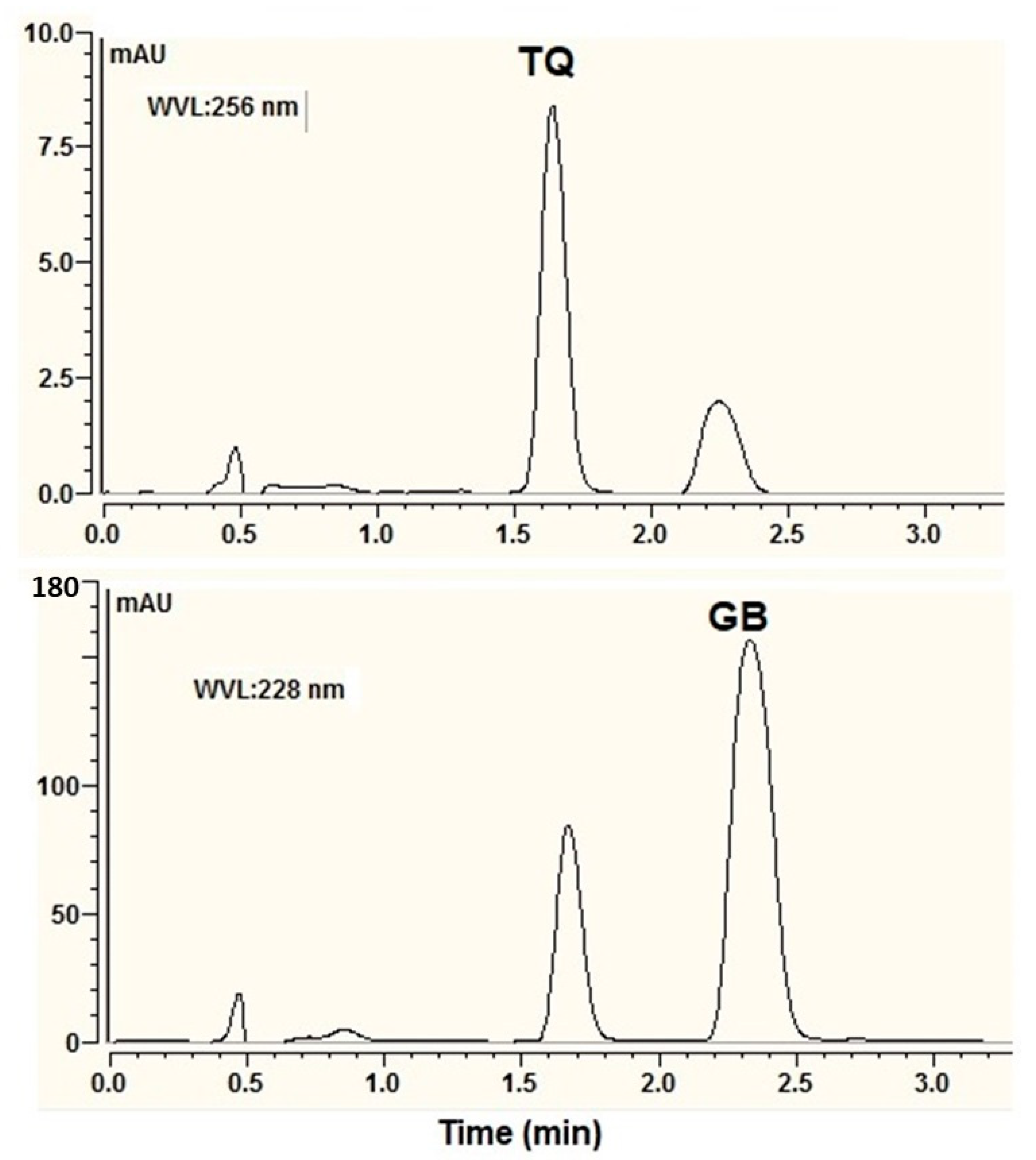 Separations 10 00577 g004