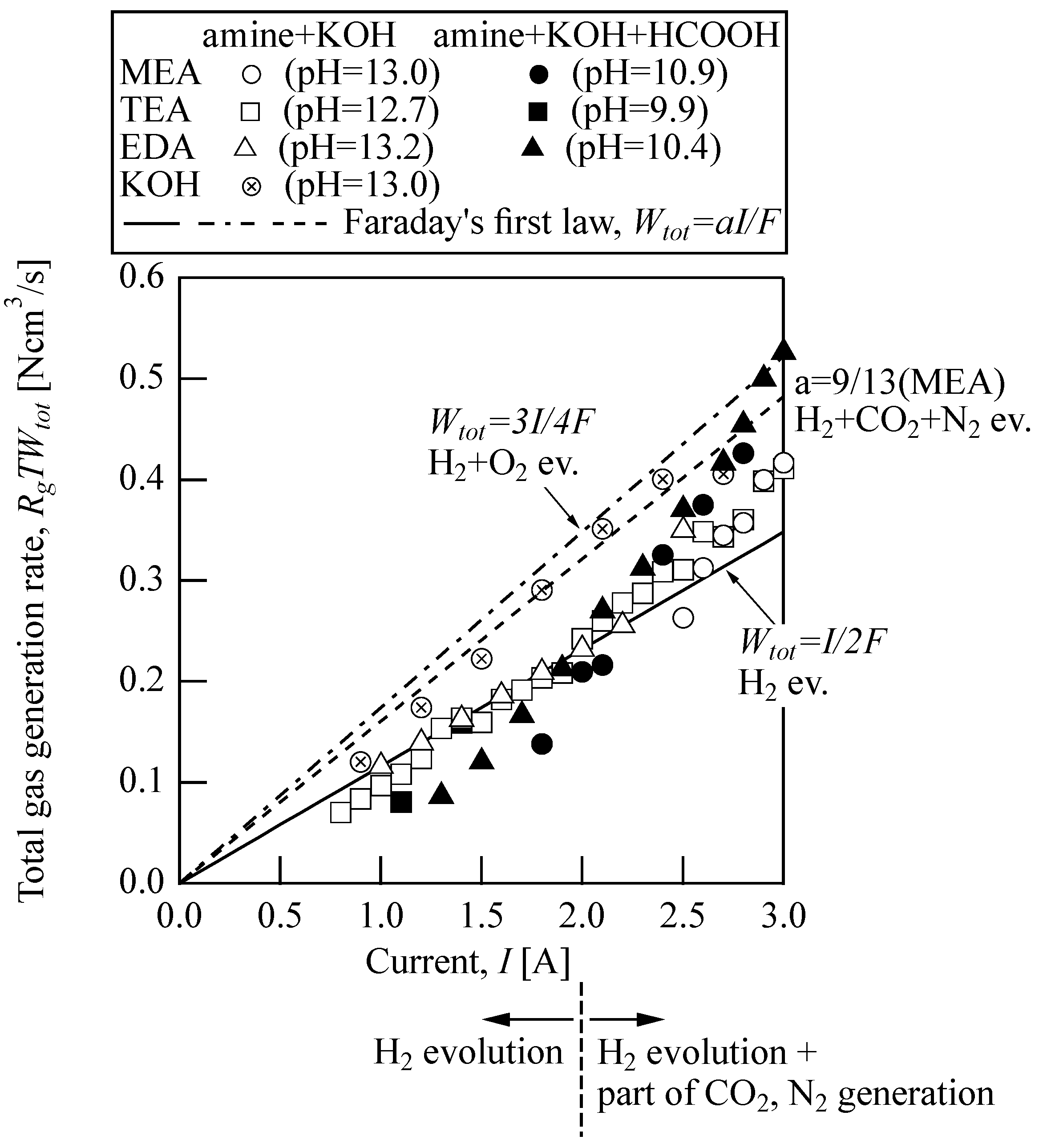 Separations 10 00578 g002
