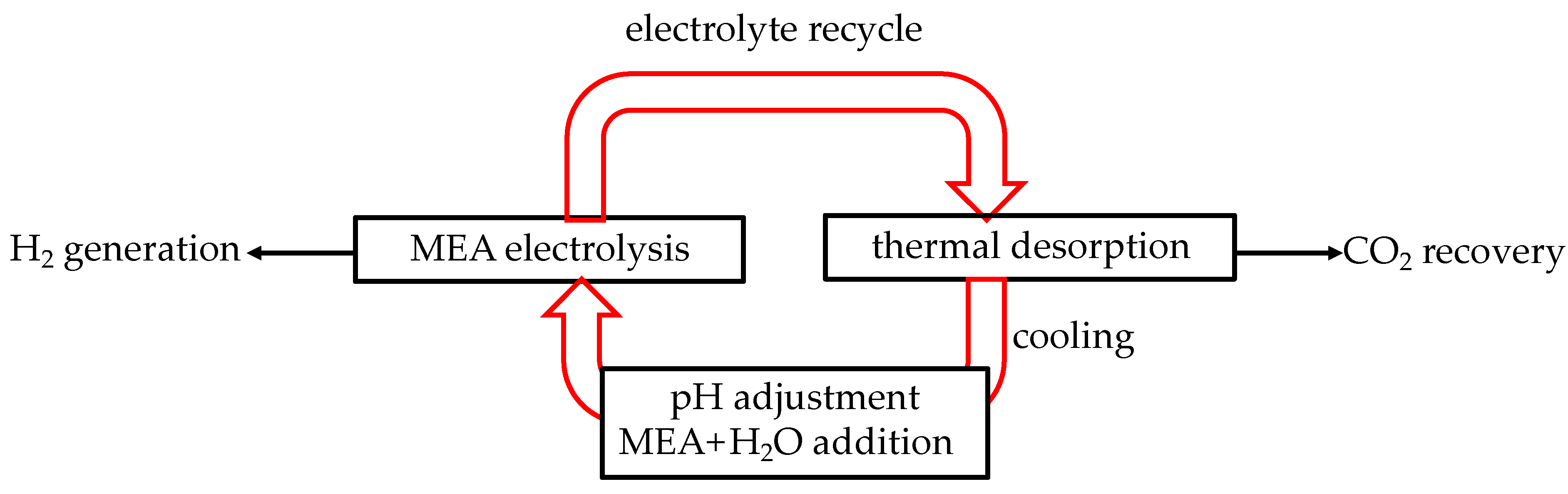Separations 10 00578 g008