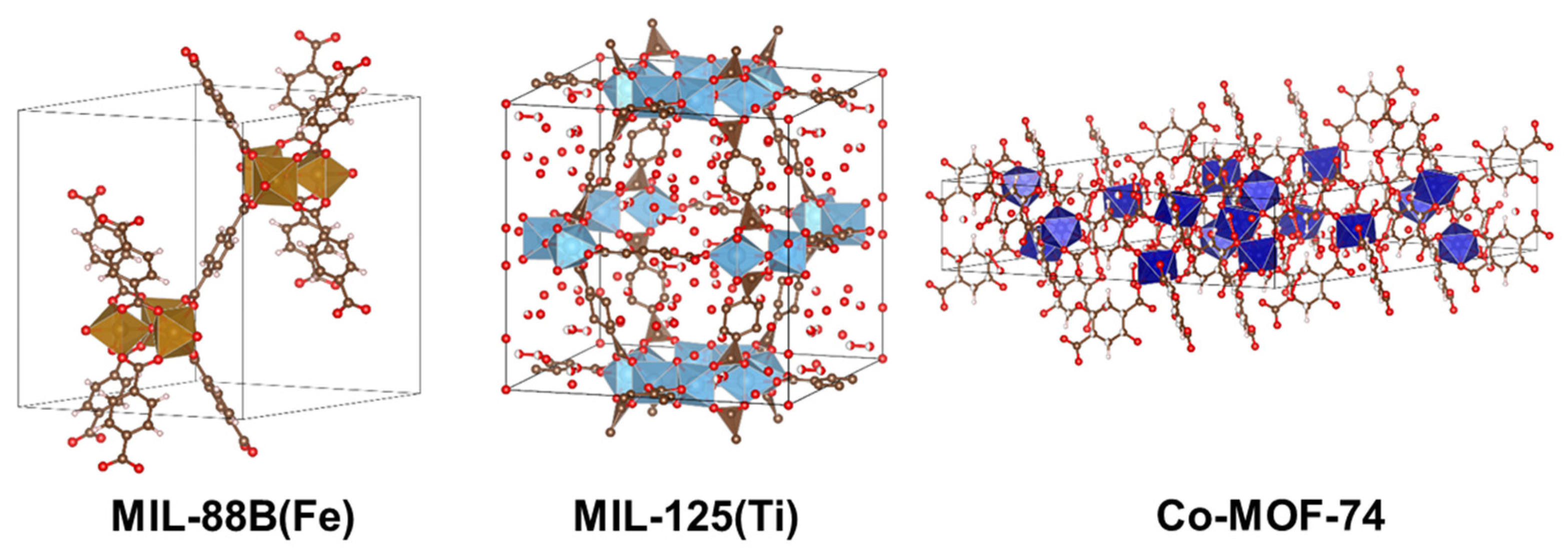 Separations 10 00580 g001