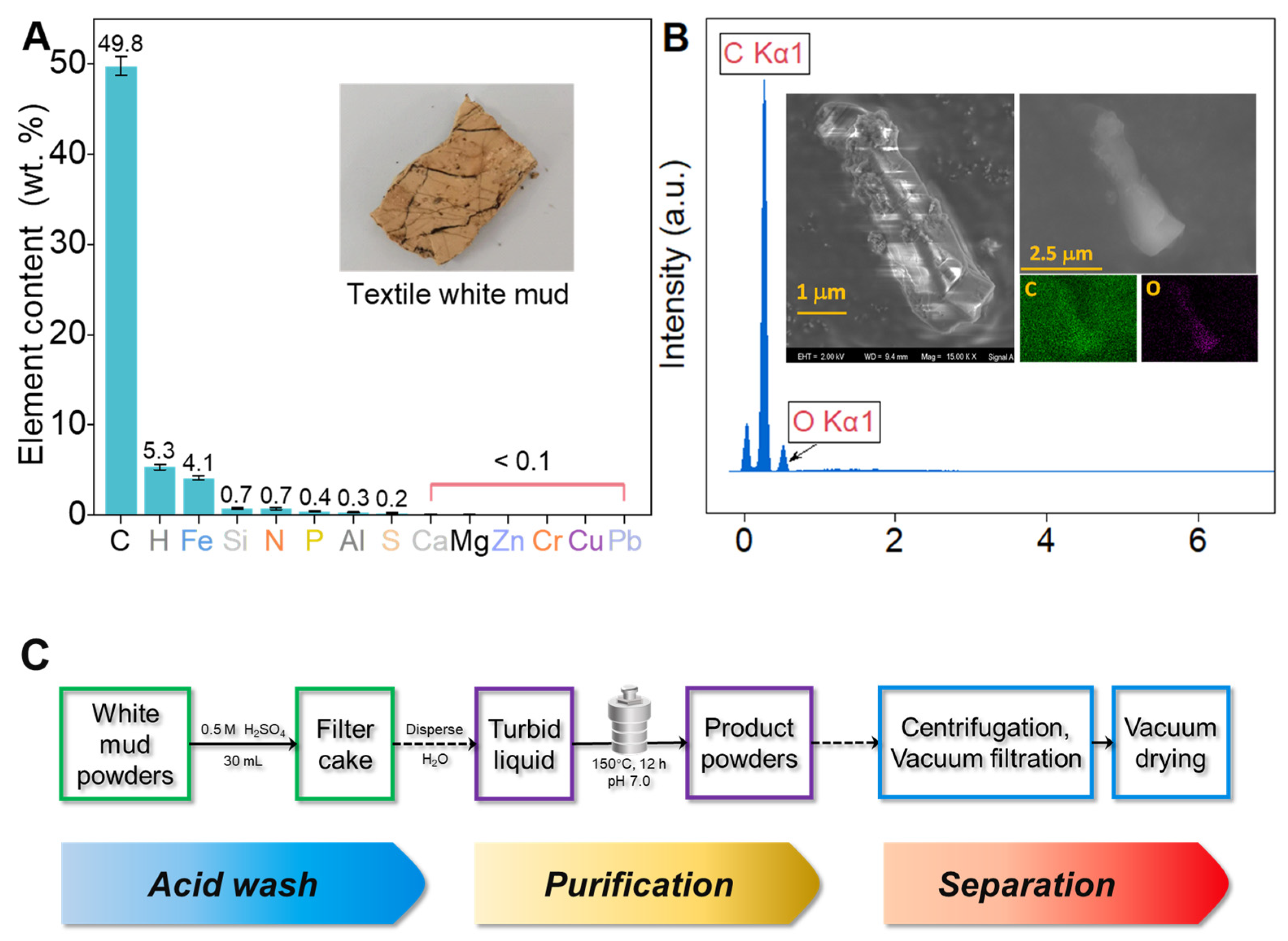 Separations 10 00580 g002a