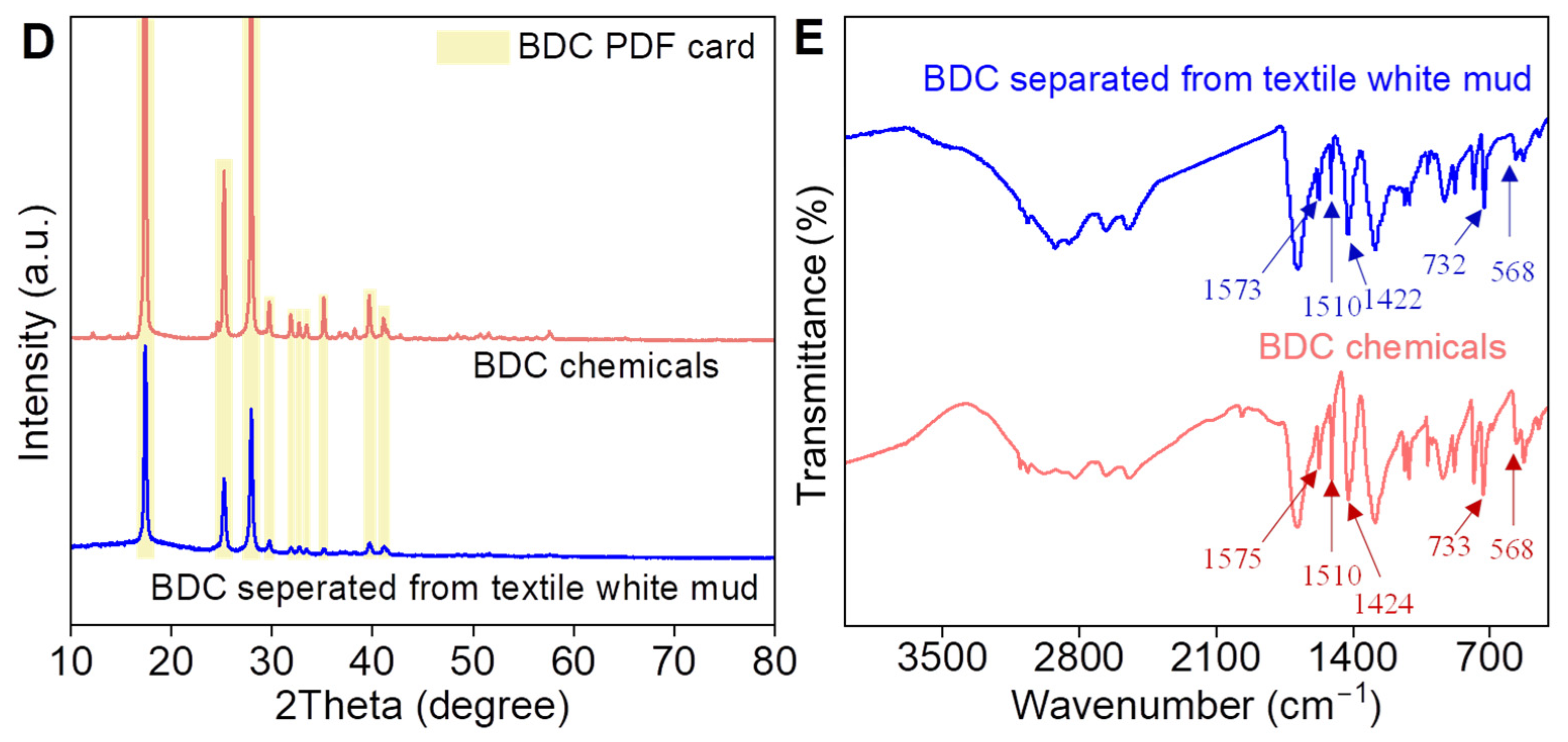 Separations 10 00580 g002b
